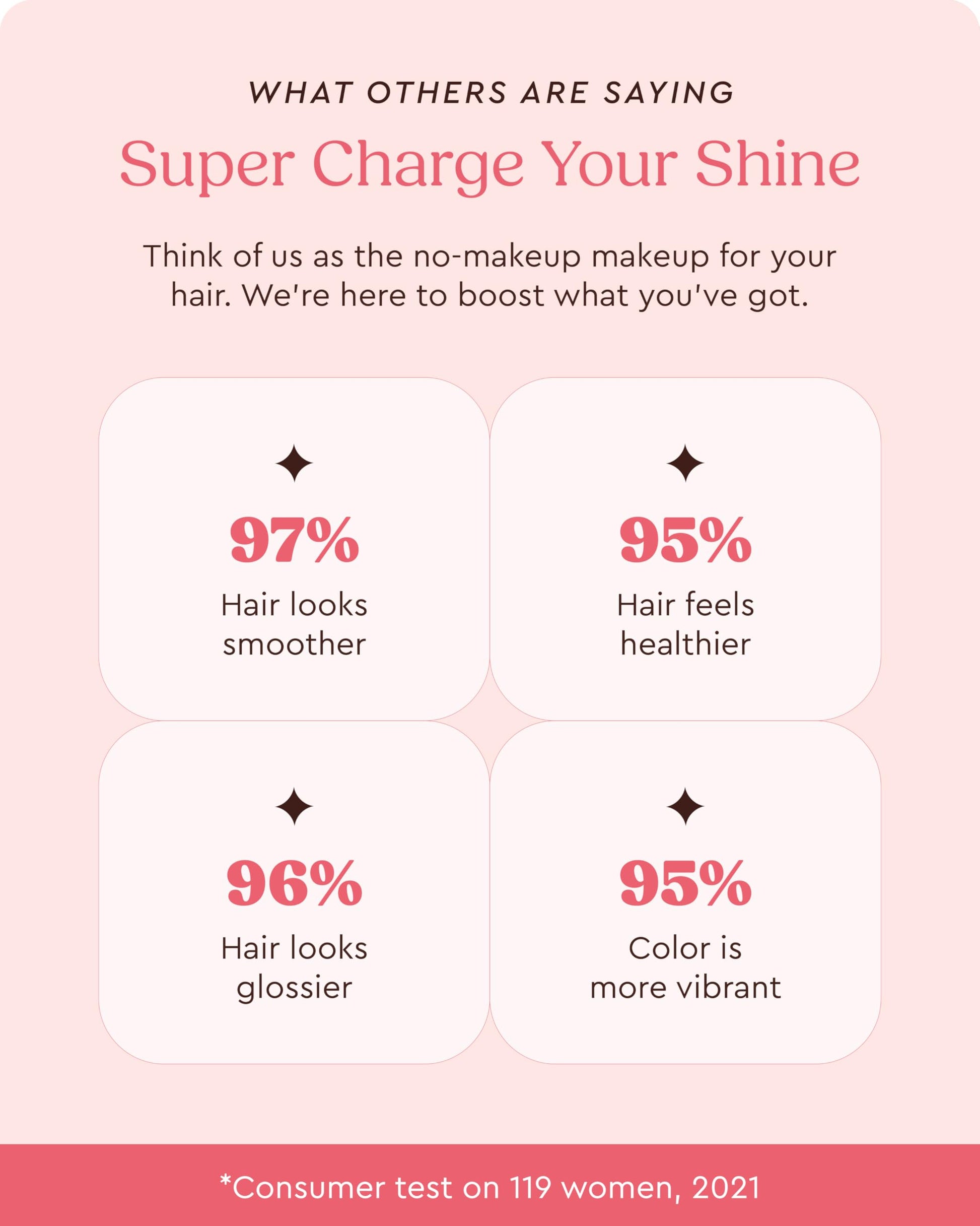 Glaze Color Conditioning Gloss - Tinted Moisturizer for Brown or Red Hair, Boosts Color and Shine, Repairs Damage - Auburn Spice, 6.4 oz glazeAu supplements