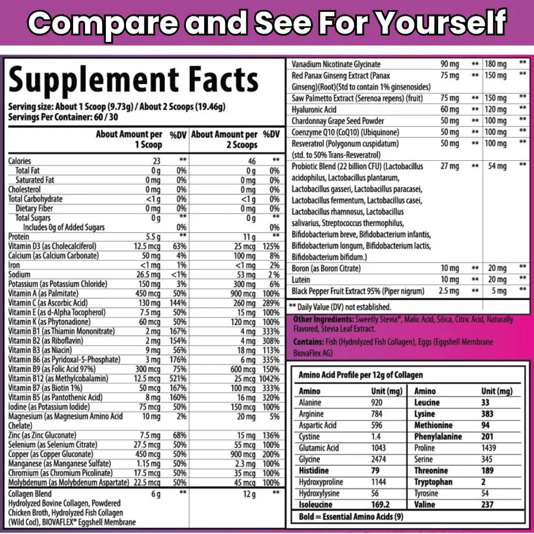 Antioxed Multi Collagen Multivitamin for Women+Men, Keto, Skin, Joint, Cognitive, Heart, Sensual, & Immune Health, Hydrolyzed Peptides, Antioxidants, Probiotics AntioxedAu supplements