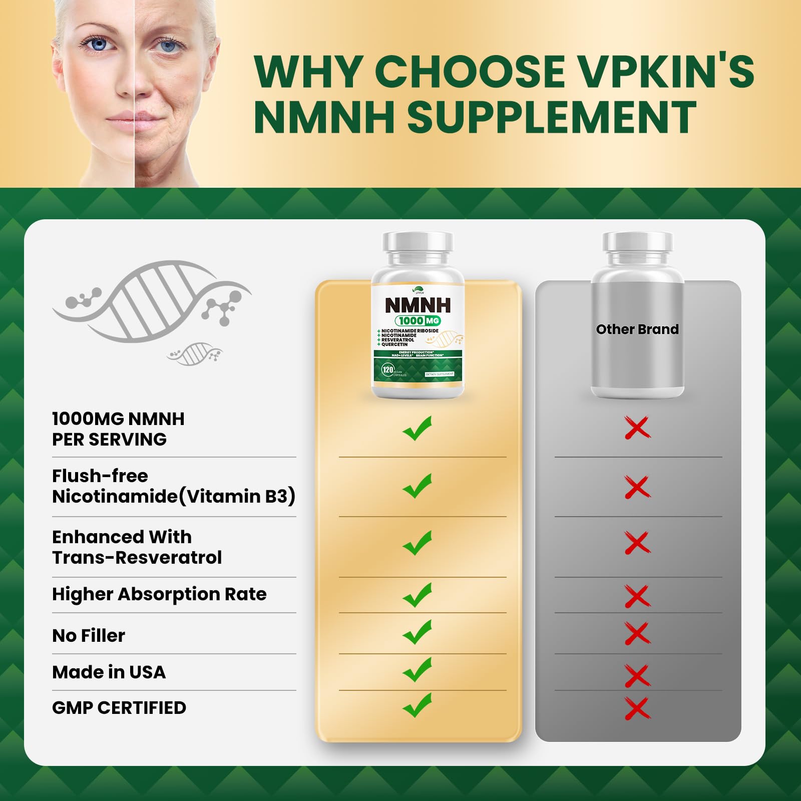 NMNH(Dihydronicotinamide Mononucleotide),NMNH Supplement 1000mg Pure Nicotinamide Mononucleotide,NAD High Purity Supplement Alternative,for Energy,Focus,Non-GMO, Gluten Free,120 Capsules VPKINAu supplements