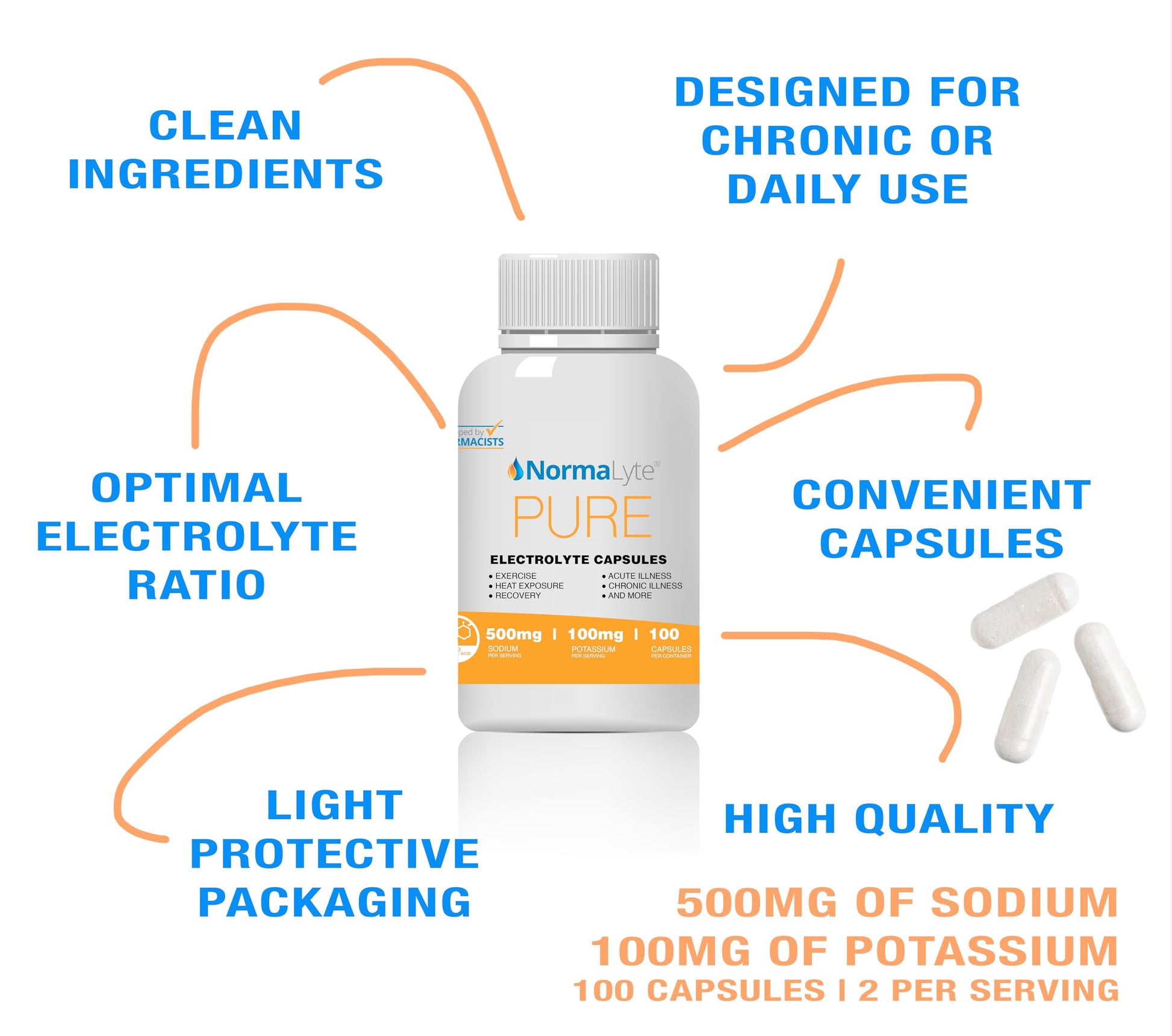 NormaLyte Electrolyte Capsules - Replenish Electrolytes for Peak Performance - Hydration Salt Pills with Essential Minerals for Energy Boost, and Muscle Recovery - 100ct/Bottle NormaLyteAu supplements