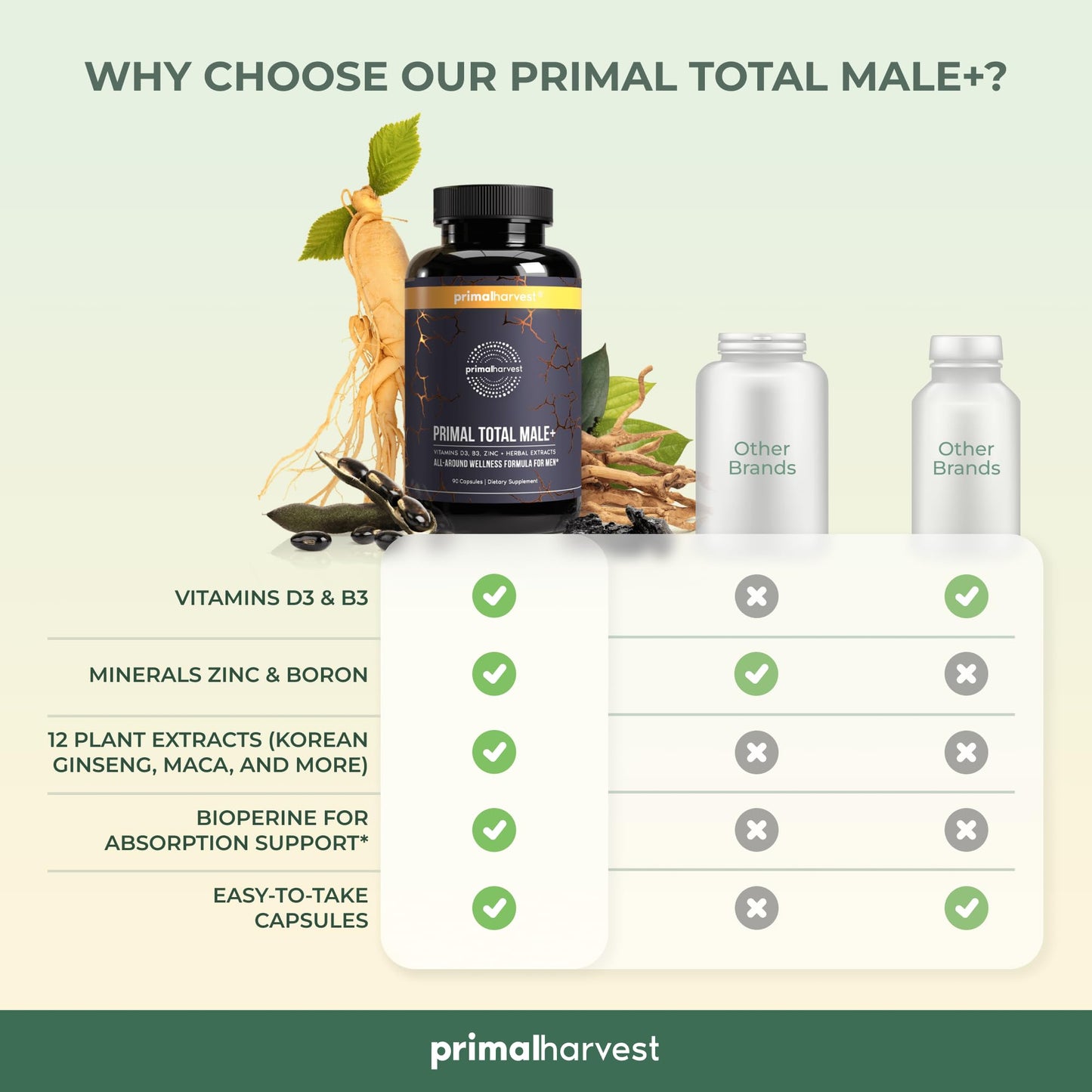 Primal Harvest Primal Total Male Natural Tribulus Terrestris, Fenugreek, Korean Ginseng Primal HarvestUS supplements