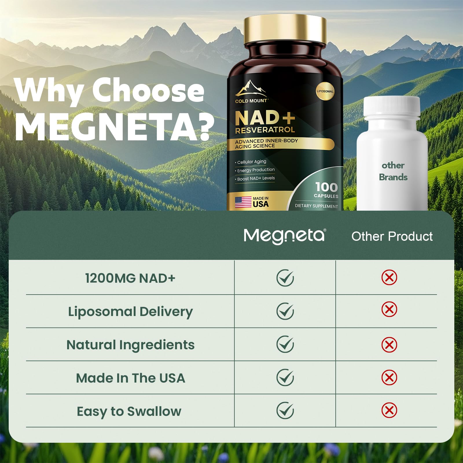 MEGNETA Liposomal NAD+ Supplement 1200mg with Trans Resveratrol - Boost NAD+ Levels, Energy & Anti-Aging Support - Vegan, 100 Capsules MEGNETAAu supplements