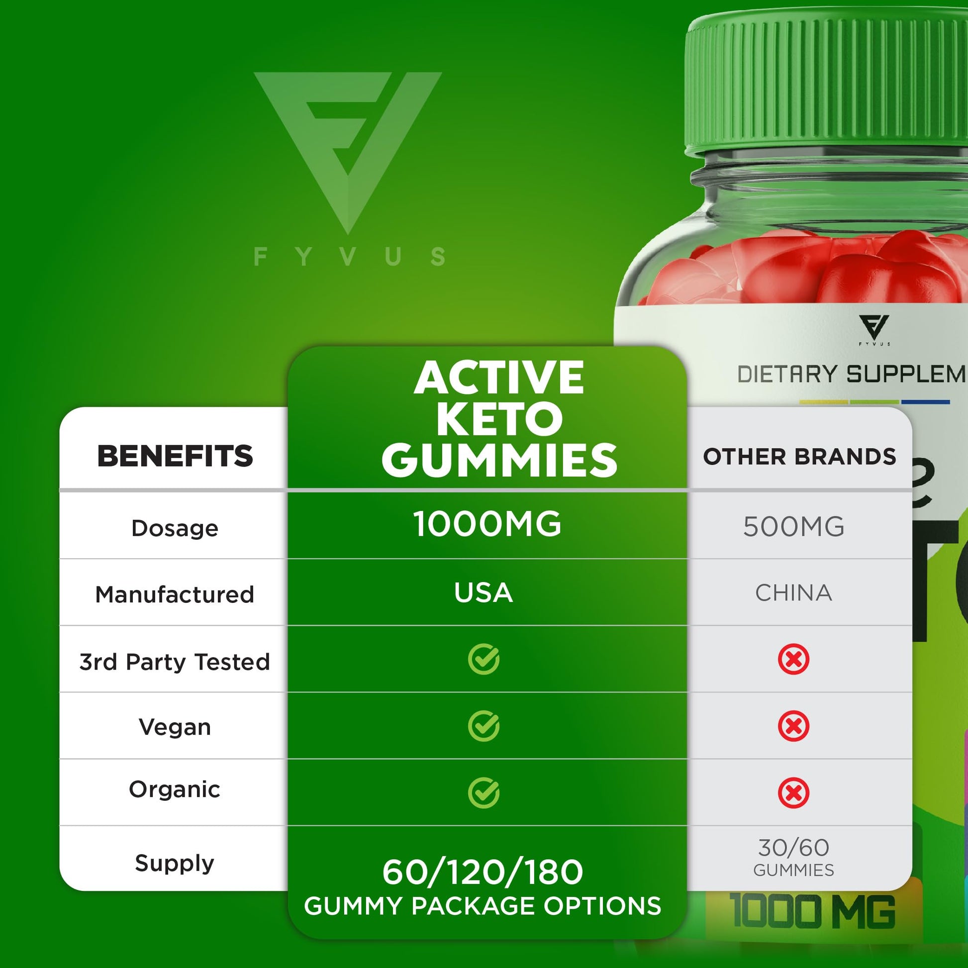 (3 Pack) Active Keto Gummies for Weight Loss Active Keto ACV Gummies Advanced FyvusUS supplements