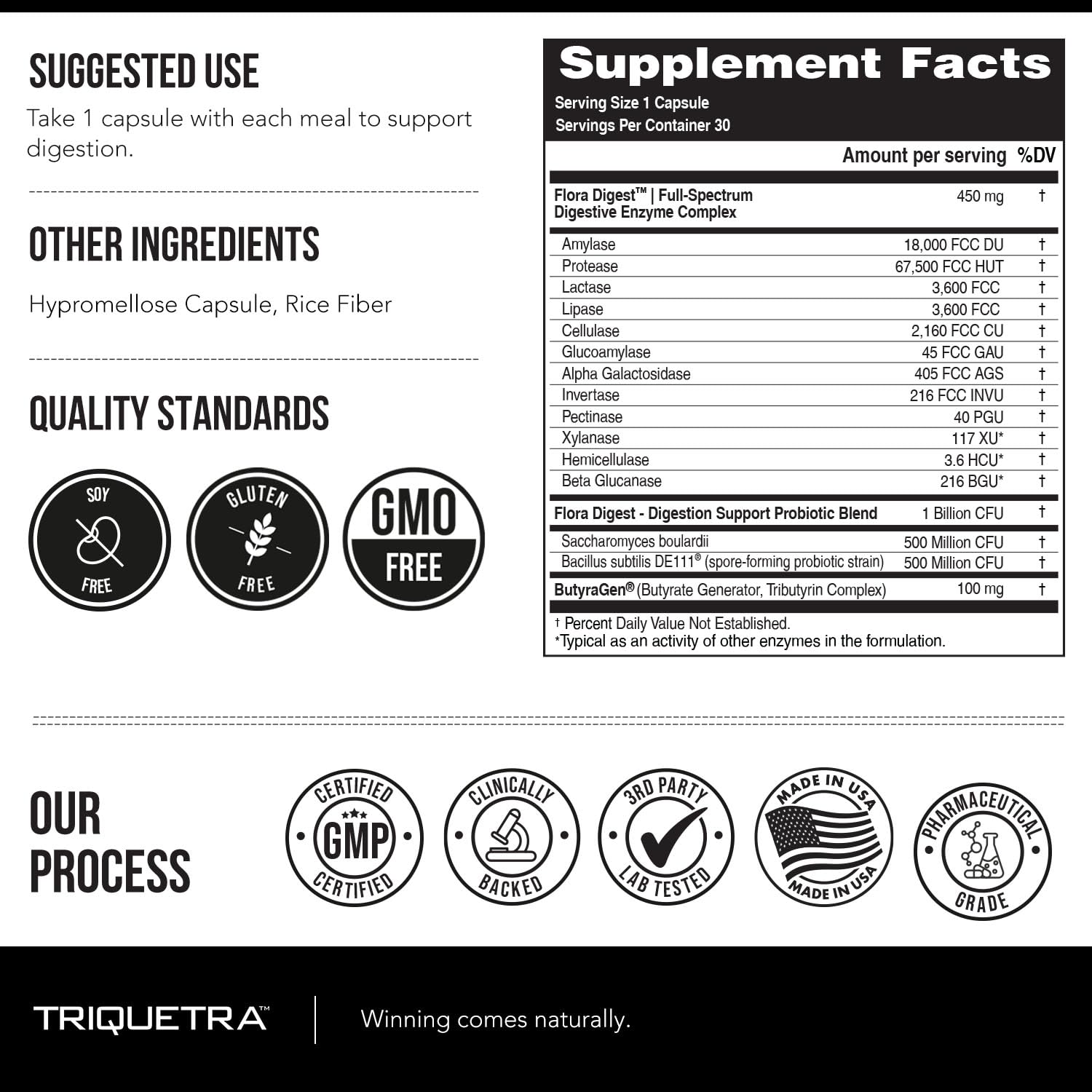 Flora Digest - 3-in-1 Max Strength Digestive Enzymes + Gut Surviving Probiotics & ButyraGen® Postbiotic for Optimal Digestion, Bloating Relief, Regularity, Gut Lining & Colon Support - (30 Capsules) Triquetra HealthAu supplements