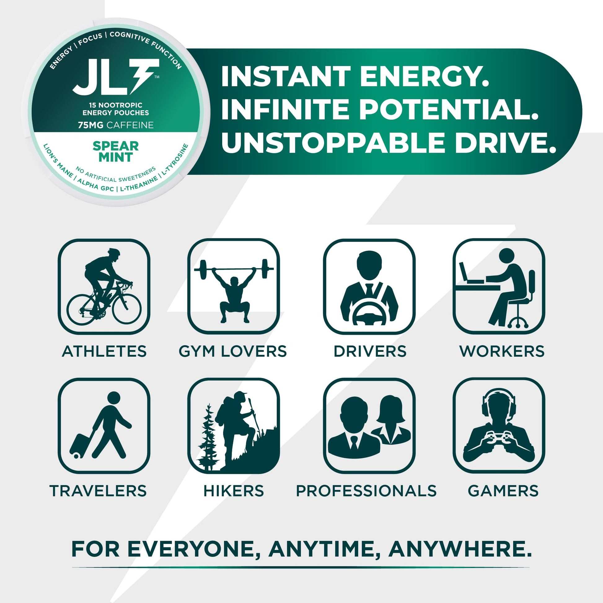 JLT 75 mg Caffeine Nootropic Pouches | Nootropic Energy Pouches with 75mg Caffeine, Lion's Mane, Alpha GPC, L-Tyrosine & L-Theanine with no Artificial Sweeteners | 15 Pouches Per Can JLT EnergyAu supplements