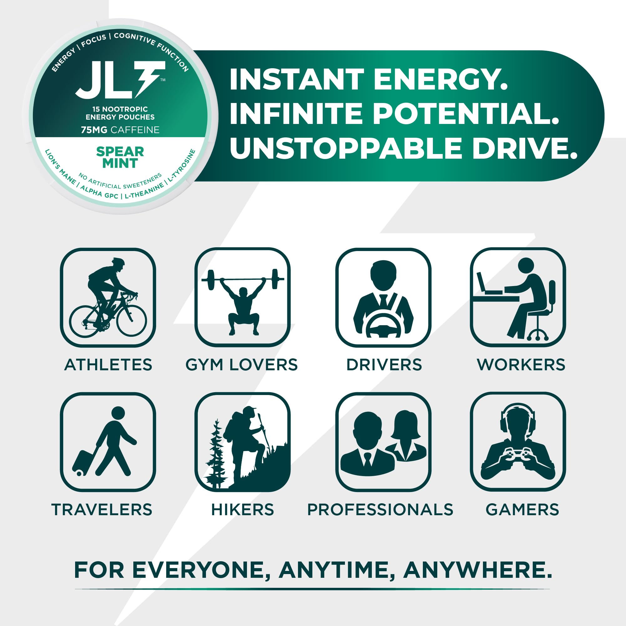 JLT 75 mg Caffeine Nootropic Pouches | Nootropic Energy Pouches with 75mg Caffeine, Lion's Mane, Alpha GPC, L-Tyrosine & L-Theanine with no Artificial Sweeteners | 15 Pouches Per Can JLT EnergyAu supplements