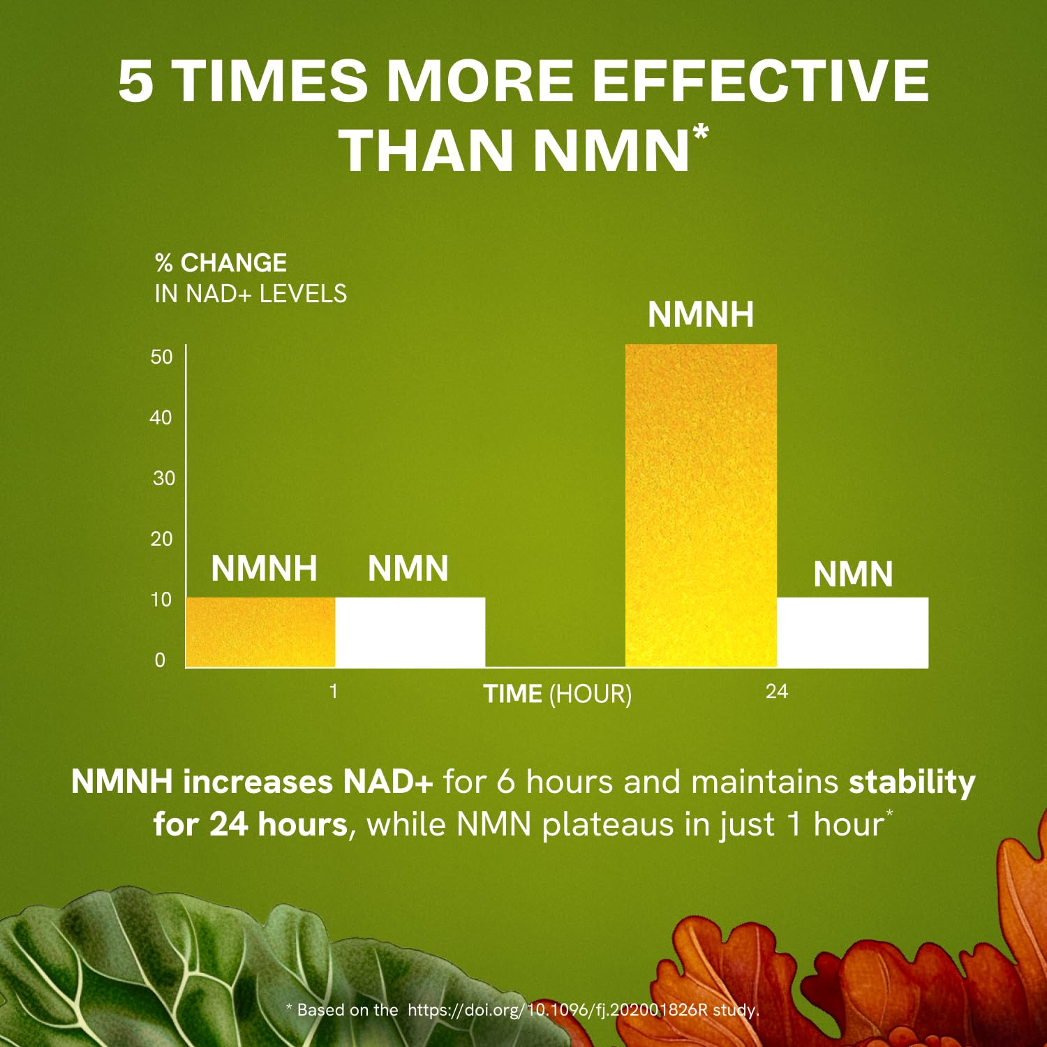 Resurrected Health Liposomal NMNH Supplement 300mg – Boosts NAD Anti-Aging, Energy & Focus – NMM Capsules Alternative to for Cellular Vitality – Third-Party Tested, 60 Vegan Capsules | 1 Pack Resurrected HealthAu supplements