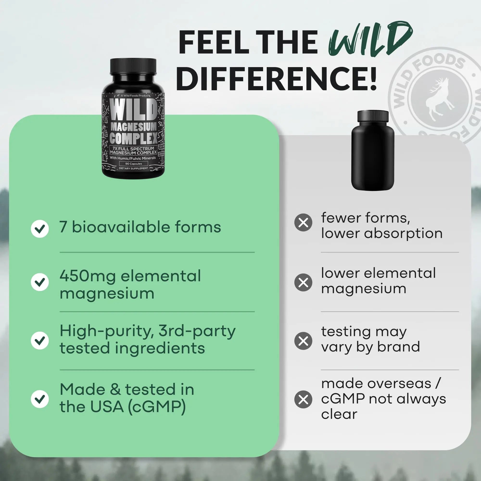 Wild Foods Magnesium Complex Supplement with 7X Forms, 90 Capsules | High Absorption, Full Spectrum, Easy Digestion | 500mg Glycinate, Bisglycinate, Malate, Orotate, Citrate, Taurate Wild Foodsnz supplements