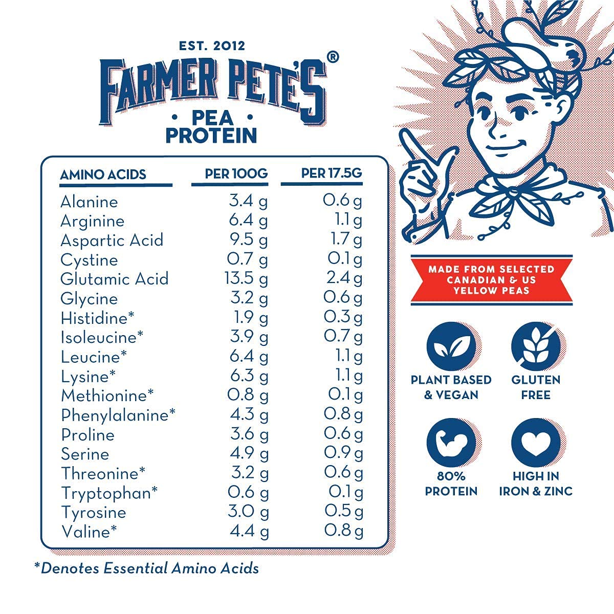 Farmer Pete's Pea Protein Powder 1kg - Dairy Free, Gluten Free, Natural Plant Based Vegan Protein Powder Isolate (1kg) Farmer Pete'sAu supplements