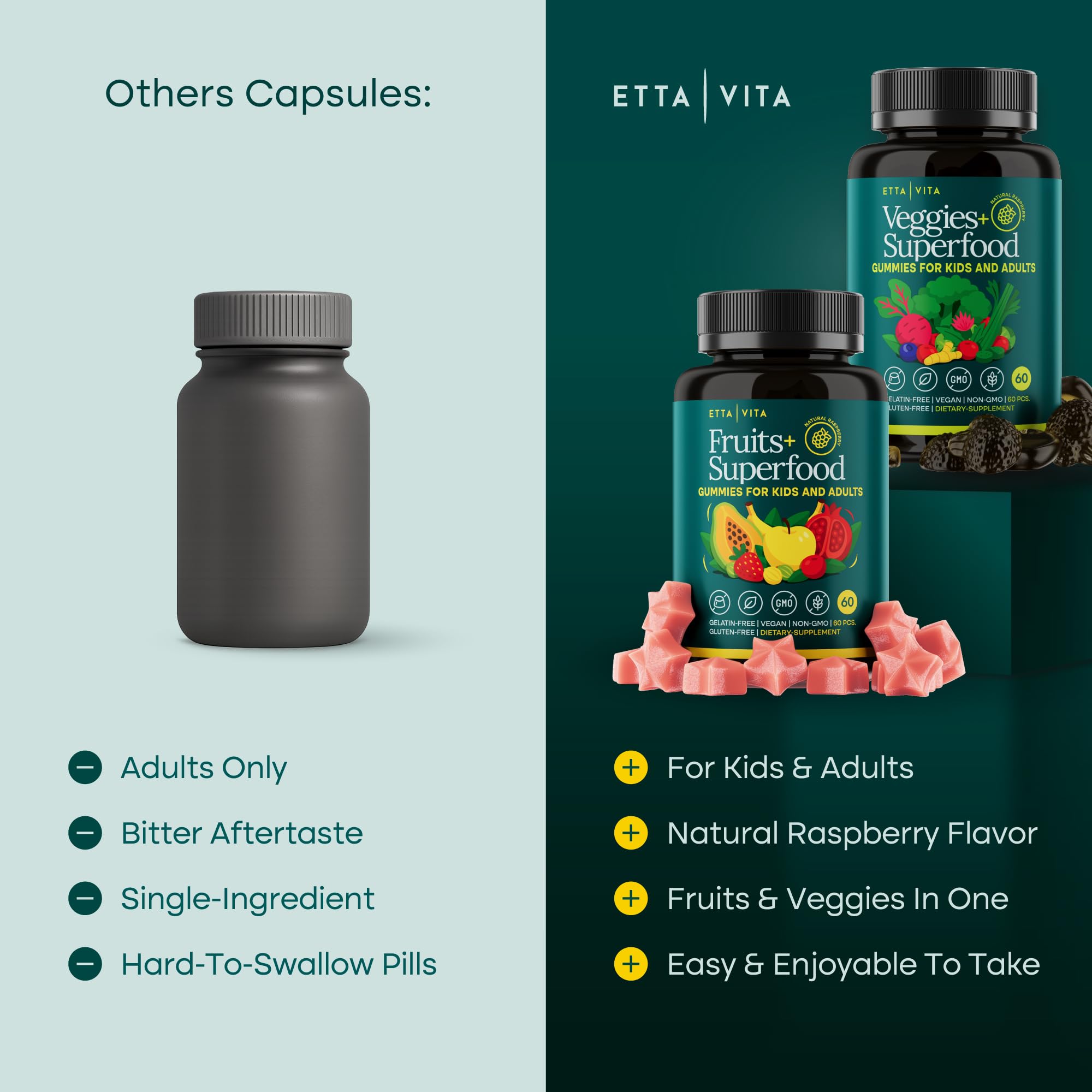 Everyday Debloat & Detox Sugar-Free Fruits and Veggies Gummies - Energy Support with Superfood Fruit and VegetableSupplement (120 Chews) Cruelty-Free, Vegan, Gluten-Free, Fruit and Vegetable Vitamin Etta VitaAu supplements