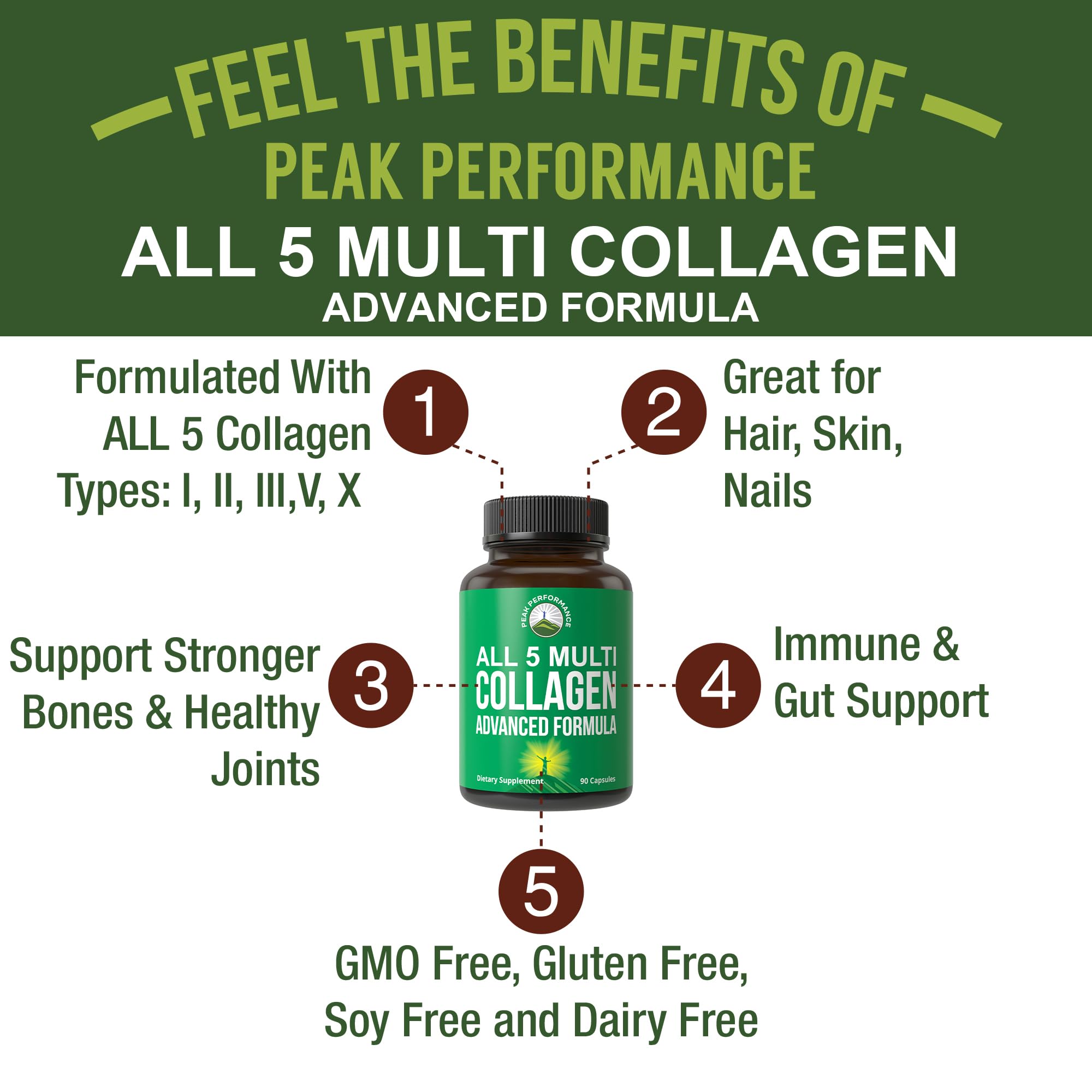 Peak Performance All 5 Multi-Collagen Capsules - 90 Pills of Grass Fed Peptides Protein - Supplement with All 5 Collagen Types I, II, III,V, X from Beef, Fish, Eggshell, and Chicken Bone Broth Peak PerformanceAu supplements