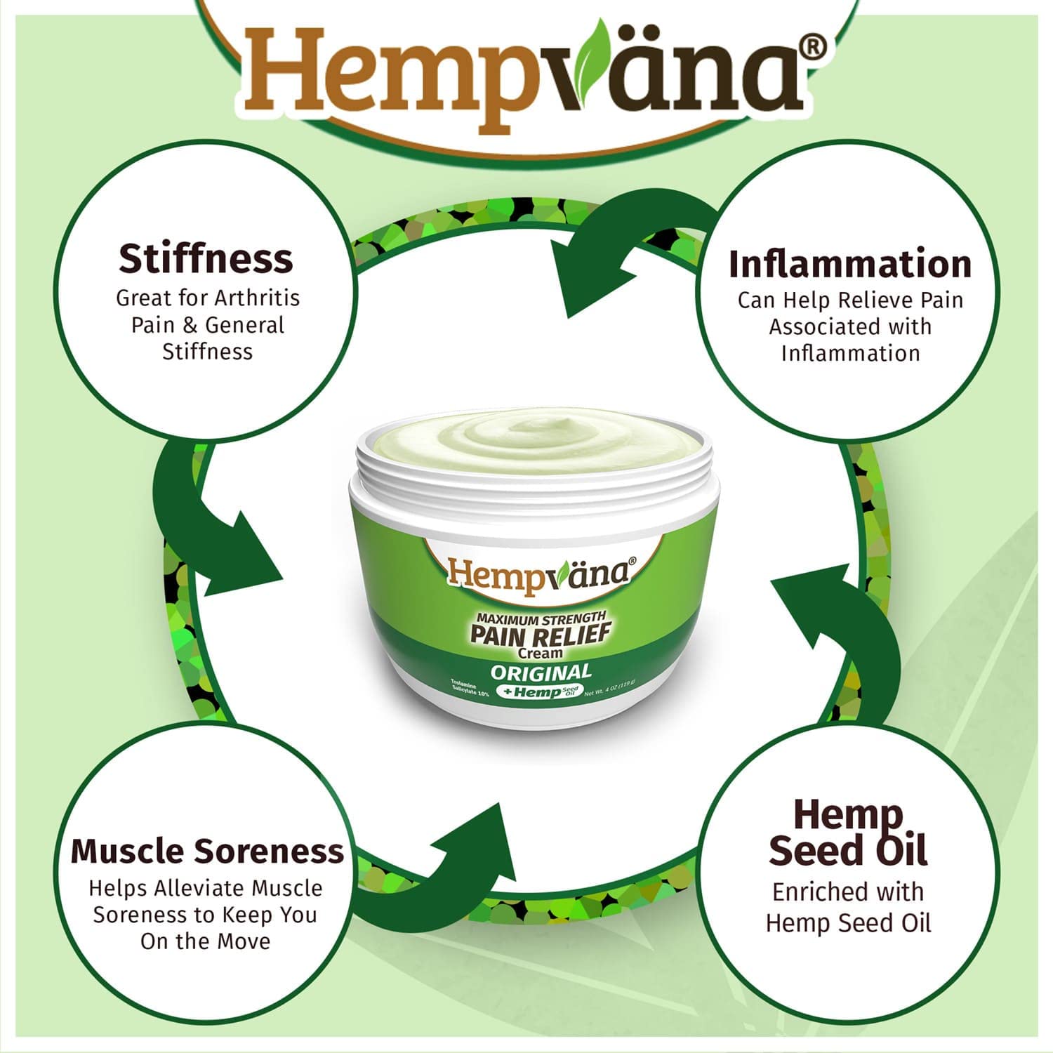 Hempvana Relief Cream 2 Pack with Seed Extract - Relieves Inflammation, Muscle, Joint, Back, Knee, Nerves and Arthritis – Made in USA 4oz Paraben Free, Vegan, Cruelty-Free As Seen On TV HempvanaAu supplements