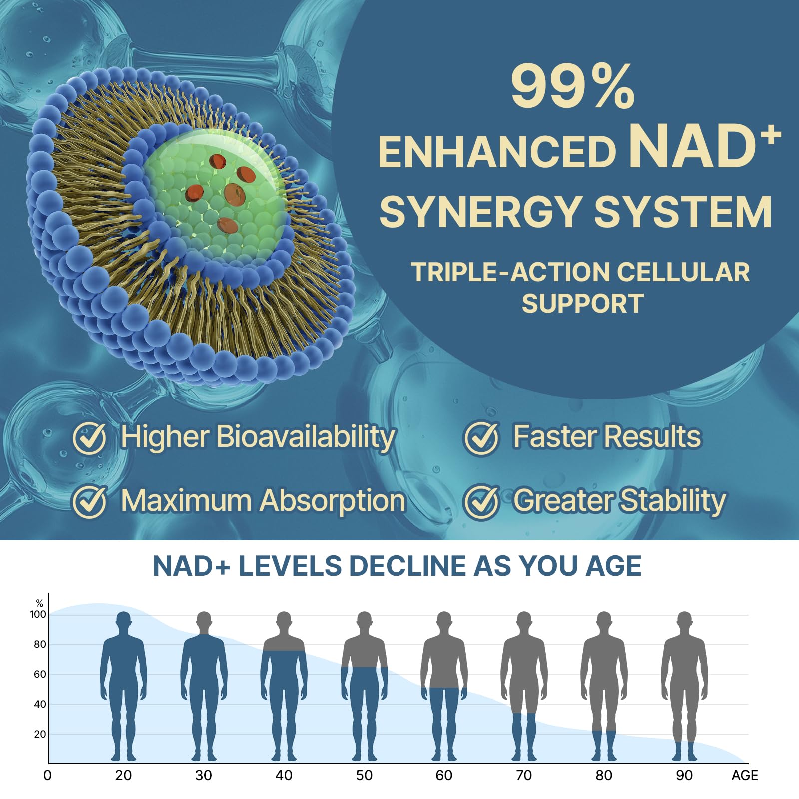 SYZY GENICS NAD+ Supplement 1600mg Extra Strength - Liposomal NMN Alternative with Resveratrol, Urolithin A, CoQ10, Quercetin & ALA - Mitochondrial Energy & Anti-Aging, Cell Regeneration, 60 Softgels SYZY GENICSAu supplements