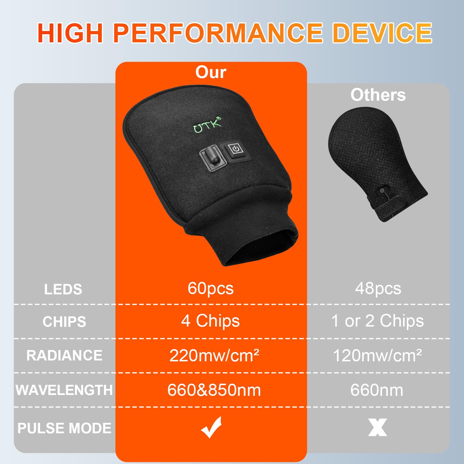 UTK Red Light Therapy Glove for Hands, Double-Sided Infrared Light Therapy Device for Finger UTKAu supplements