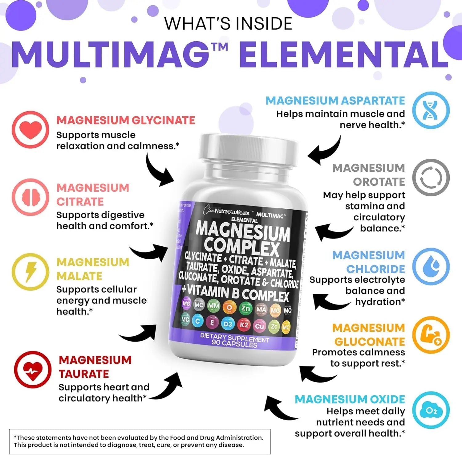 Clean Nutraceuticals Magnesium Complex with Magnesium Glycinate Citrate Malate Oxide Taurate Aspartate Orotate & Mag Chloride, Zinc Copper Manganese (90 Count (Pack of 2)) Clean Nutraceuticalsnz supplements