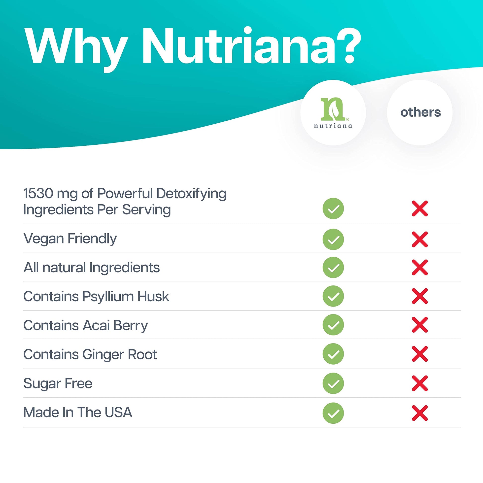 Nutriana Keto Detox Cleanser - Weight Loss Keto Pills Liver Supplement for Men & Women NutrianaAu supplements