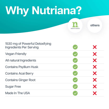 Nutriana Keto Detox Cleanser - Weight Loss Keto Pills Liver Supplement for Men & Women NutrianaUS supplements