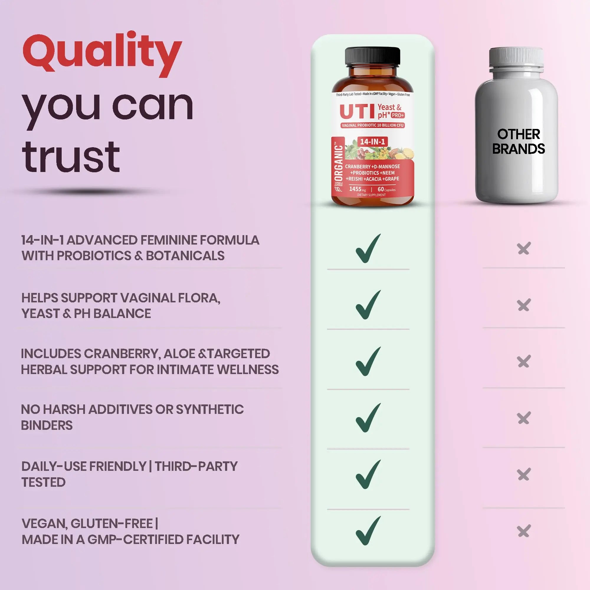 UTI Flora & Odor Pro+ & UTI Yeast & pH Pro+ | Pack of 2 | Vaginal Probiotics for Feminine Hydration & Freshness Support | Third-party Tested, cGMP Facility, Vegan, Non-GMO, Gluten-Free | 60+60 Caps FIRSTORGANICnz supplements