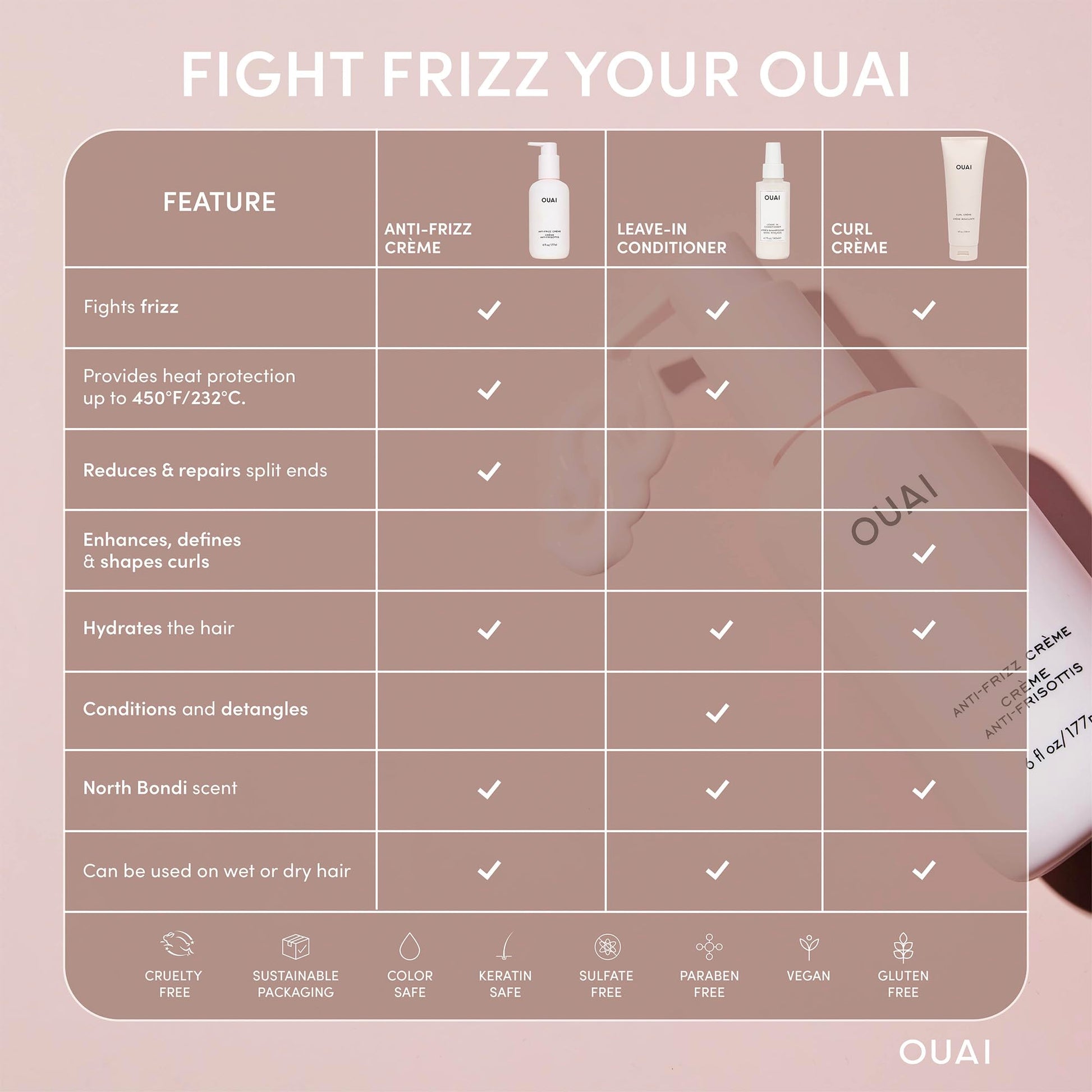 OUAI Anti Frizz Cream - Moisturizing Hair Cream with Frizz Control & Heat Protection - Provides Lasting Hydration with Jackfruit & Beetroot Extract - Paraben, Phthalate & Sulfate Free (6 oz) OUAIAu supplements