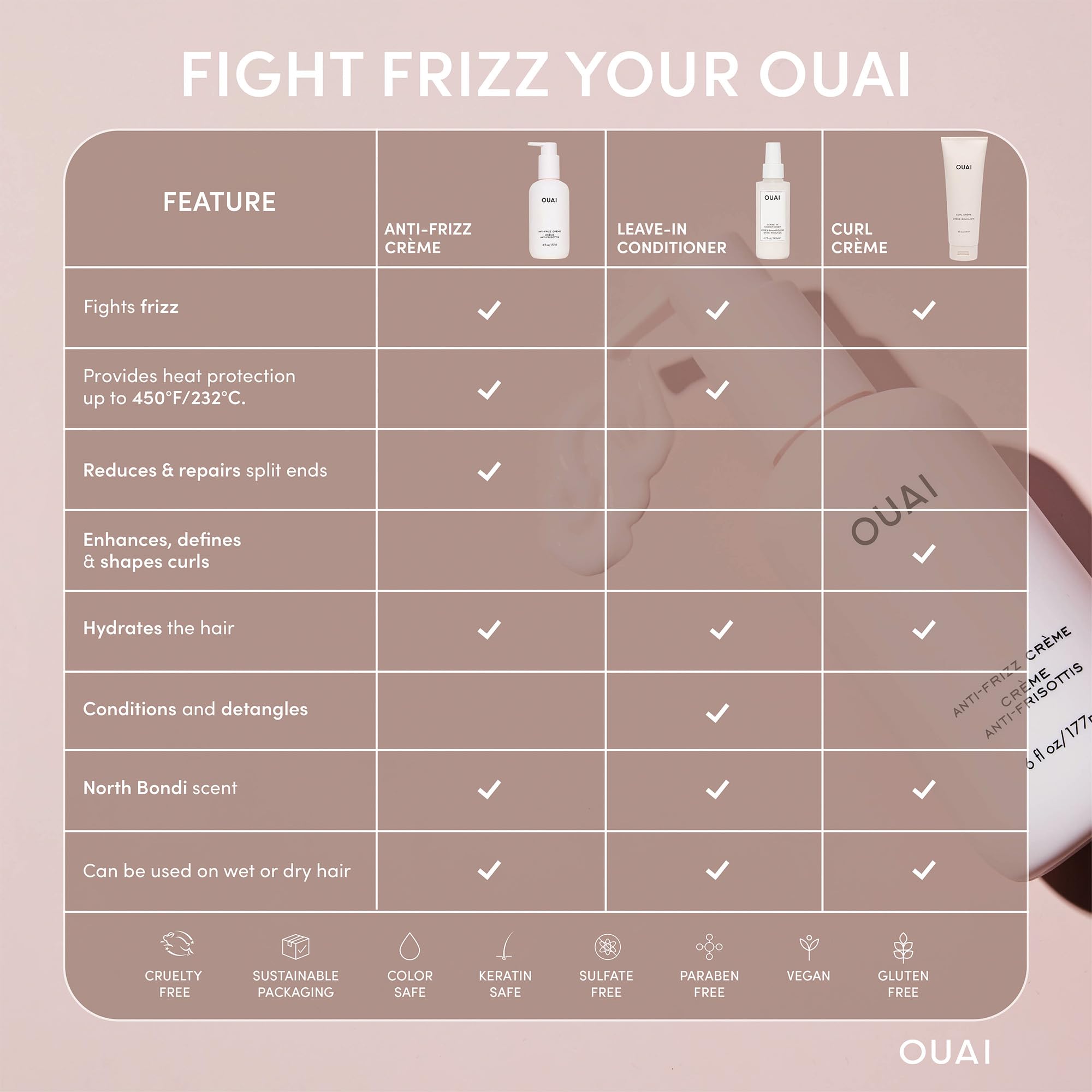 OUAI Anti Frizz Cream - Moisturizing Hair Cream with Frizz Control & Heat Protection - Provides Lasting Hydration with Jackfruit & Beetroot Extract - Paraben, Phthalate & Sulfate Free (6 oz) OUAIAu supplements