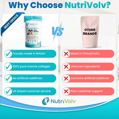 Nutrivolv Collagen Marine (1000mg) Supplement for Skin , Anti Ageing NutrivolvUS supplements