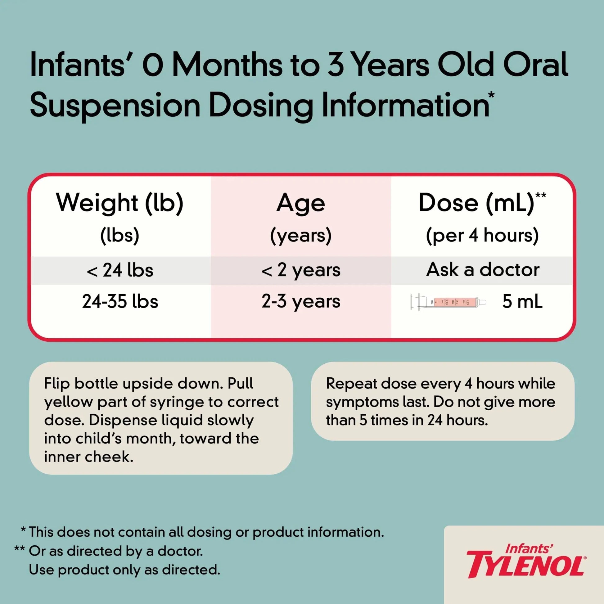 Infants' Tylenol Oral Suspension Liquid Medicine with Acetaminophen, Baby Fever Reducer & Pain Reliever for Minor Aches & Pains, Sore Throat, Headache & Toothache, Grape Flavor, 1 fl. oz TylenolAu supplements