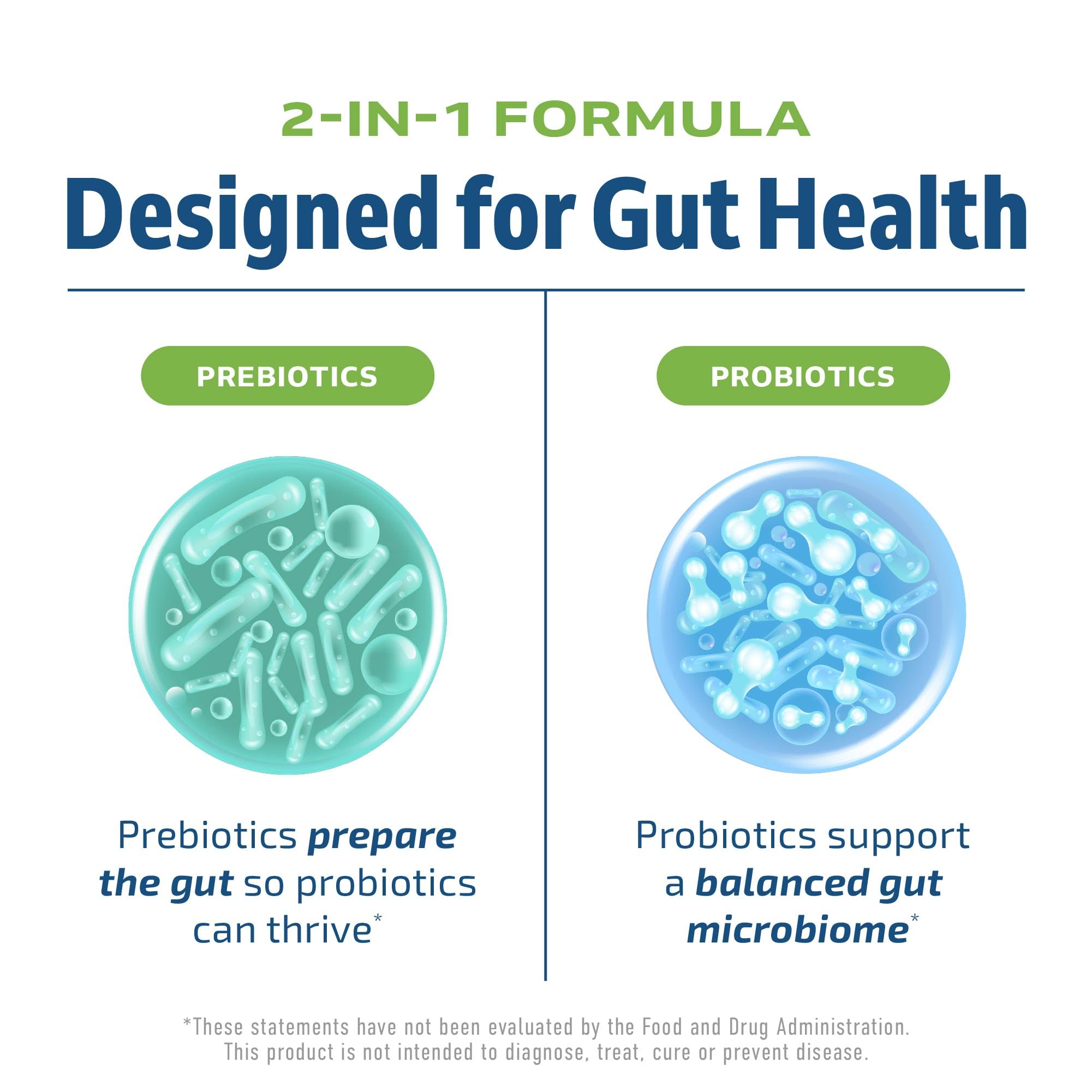 Prebiotics and Probiotics for Women & Men | Pre and Probiotics for Gut Health & Bloating Relief | Synbiotic with 20 Billion CFU Lactobacillus & Bifidobacterium | Shelf-Stable | Vegetarian | 60 Ct. MAV NUTRITIONAu supplements