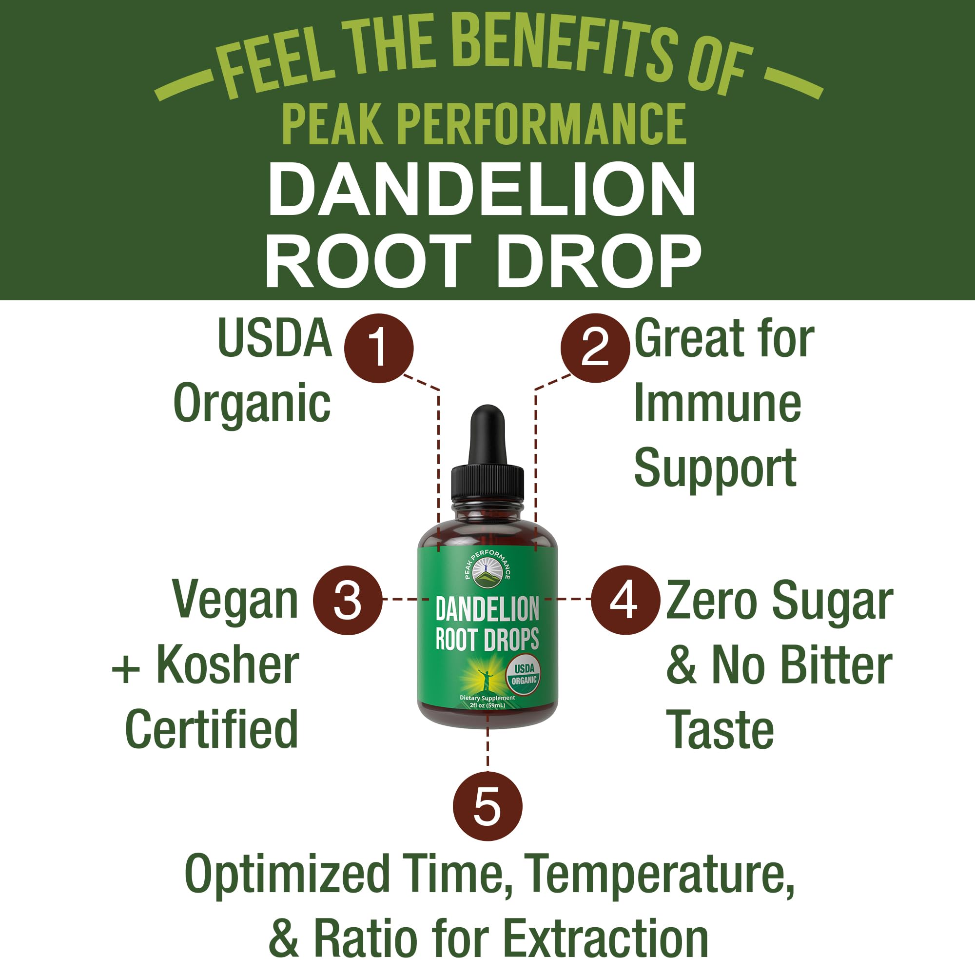 Dandelion Root Extract. USDA Organic Vegan Herbal Liquid Tincture Dandelions Supplement for Women and Men. Leaf Tonic for Immune, Liver, Gut Health. Zero Sugar, Gluten Free Supplements Not Capsules Peak PerformanceAu supplements