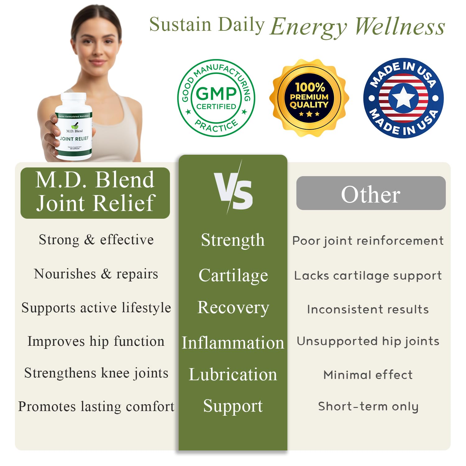 M.D. Joint - Experts Formulated Supplement - Joint Supplements for Women & Men, Knees, HIPS, Ankles, Collagen, Hydrolyzed, Glucosamine Chondroitin MSM, BioPerine, Turmeric - 120 Capsules (Pack of 1) M.D. BlendAu supplements