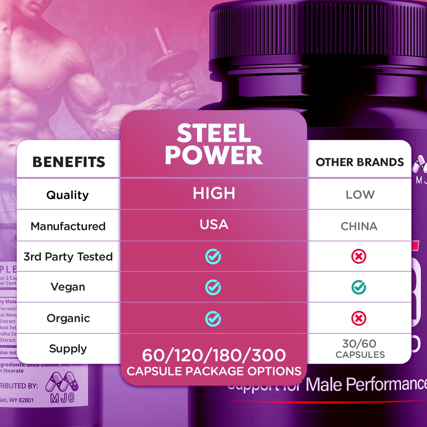 Steel Power Capsules, Official Steel Power for Men with All Natural Ingredients, Advanced SteelPower Men's Health and Wellness Vitamin Formula Pills with Maximum Strength Multivitamins (60 Capsules) MJOAu supplements