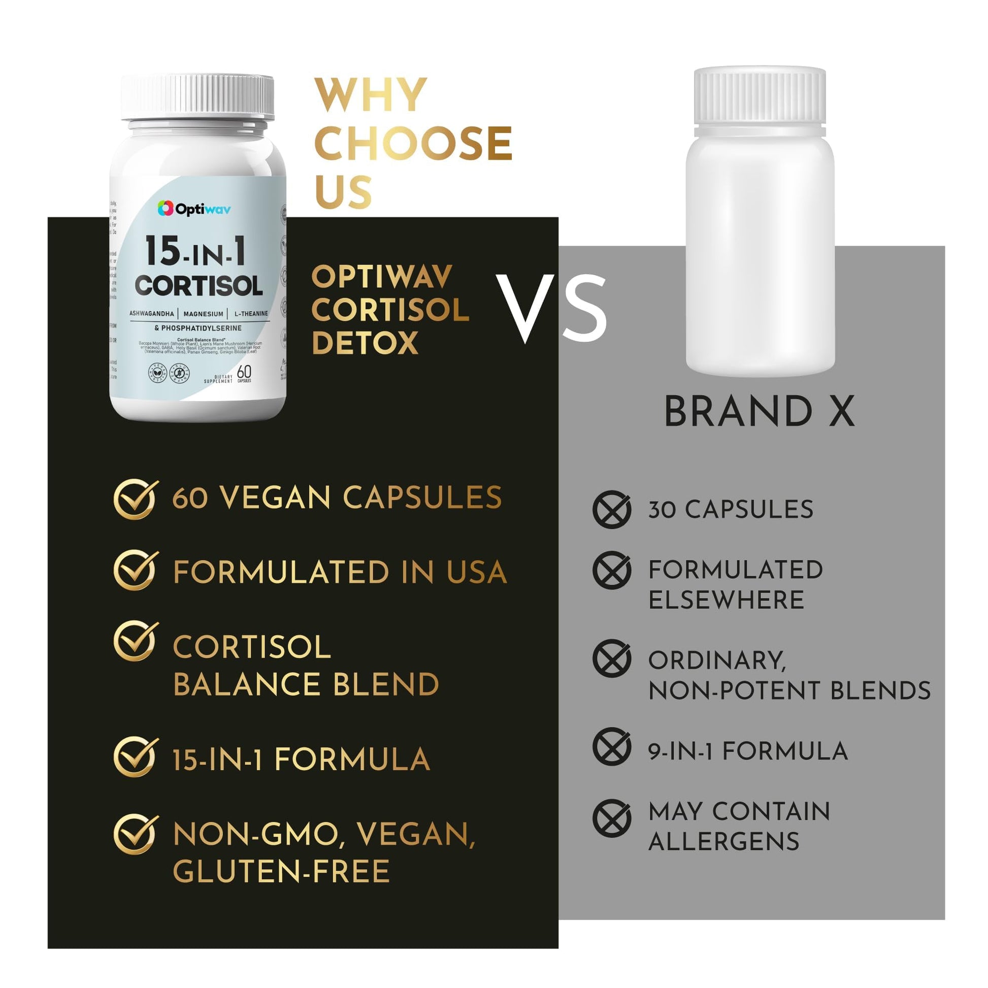 Optiwav Cortisol Detox Supplement for Women Men - Control & Lowering High Cortisol Level - Balance Calm Stress Relief Cleanse Adrenal Health Support - Magnesium Ashwagandha Cortisol Blocker Reducer OptiwavAu supplements