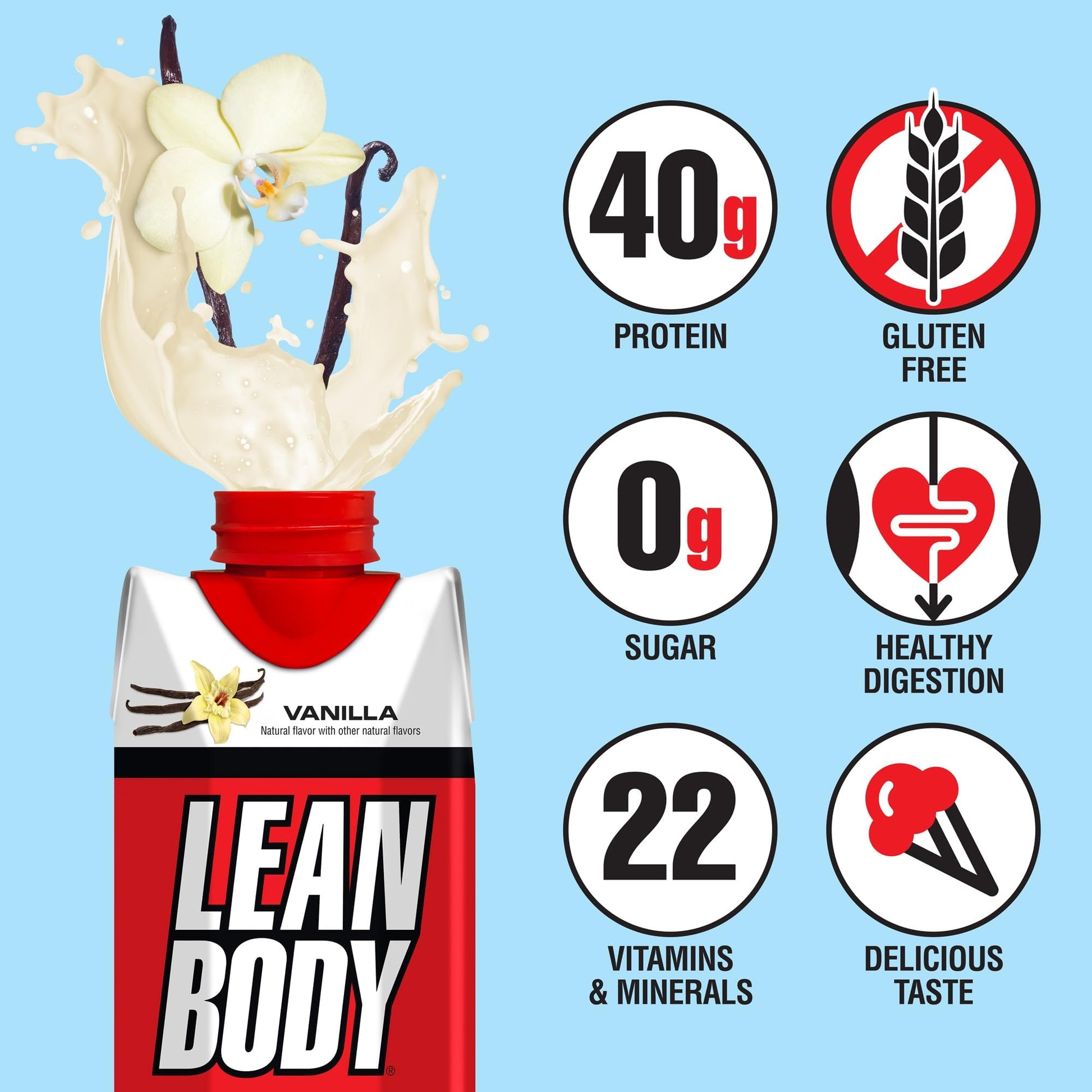 Lean Body Ready-to-Drink Vanilla Protein Shake, 40g Protein, Whey Blend, 0 Sugar, Gluten LabradaUS supplements