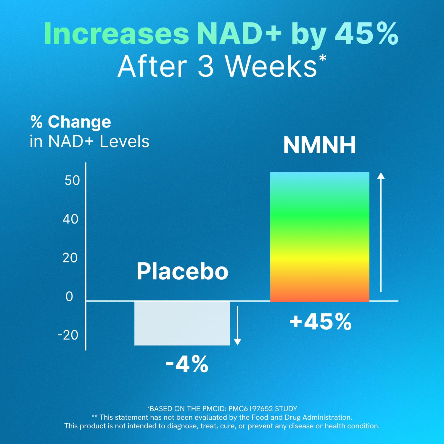Liposomal NMNH 500 MG - NMN Supplement Alternative - NAD Supplements for Women & Men | Healthy Anti Aging - Cell Support for Energy, Focus & Skin - Advanced NAD+ Resveratrol 3-Party Tested | 1 Pack AdvantageNutraAu supplements