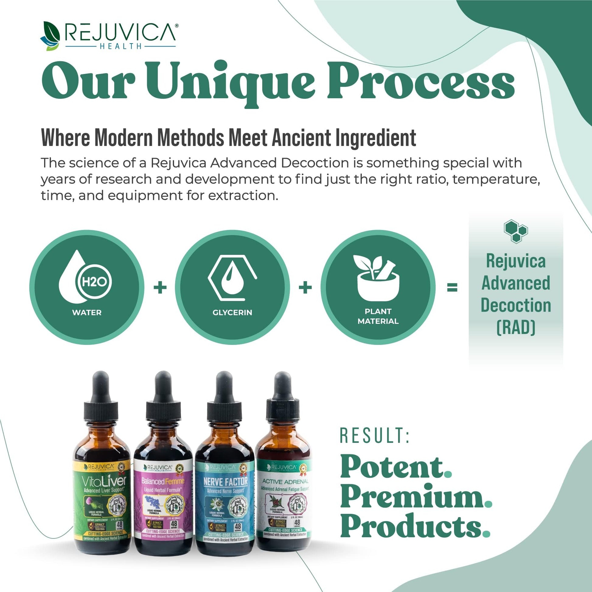 Active Adrenal - Advanced Adrenal Support Tincture - Liquid Delivery for Better Absorption Rejuvica HealthAu supplements