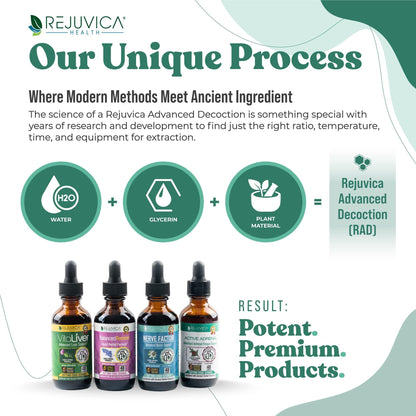 Active Adrenal - Advanced Adrenal Support Tincture - Liquid Delivery for Better Absorption Rejuvica HealthUS supplements