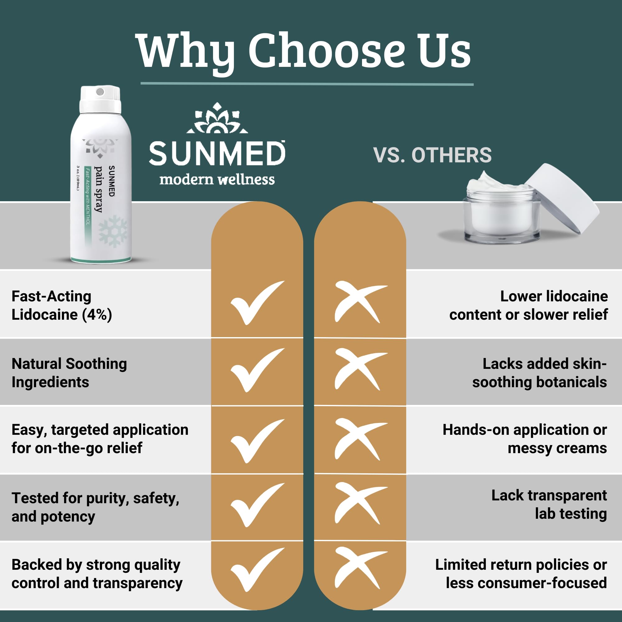 SUNMED Hemp Oil Menthol Spray for Discomfort Soothing & Recovery – Fast-Absorbing, Cooling Topical Formula for Aches, Tension & Muscle Relief – Convenient Spray, Easy Application SUNMEDAu supplements