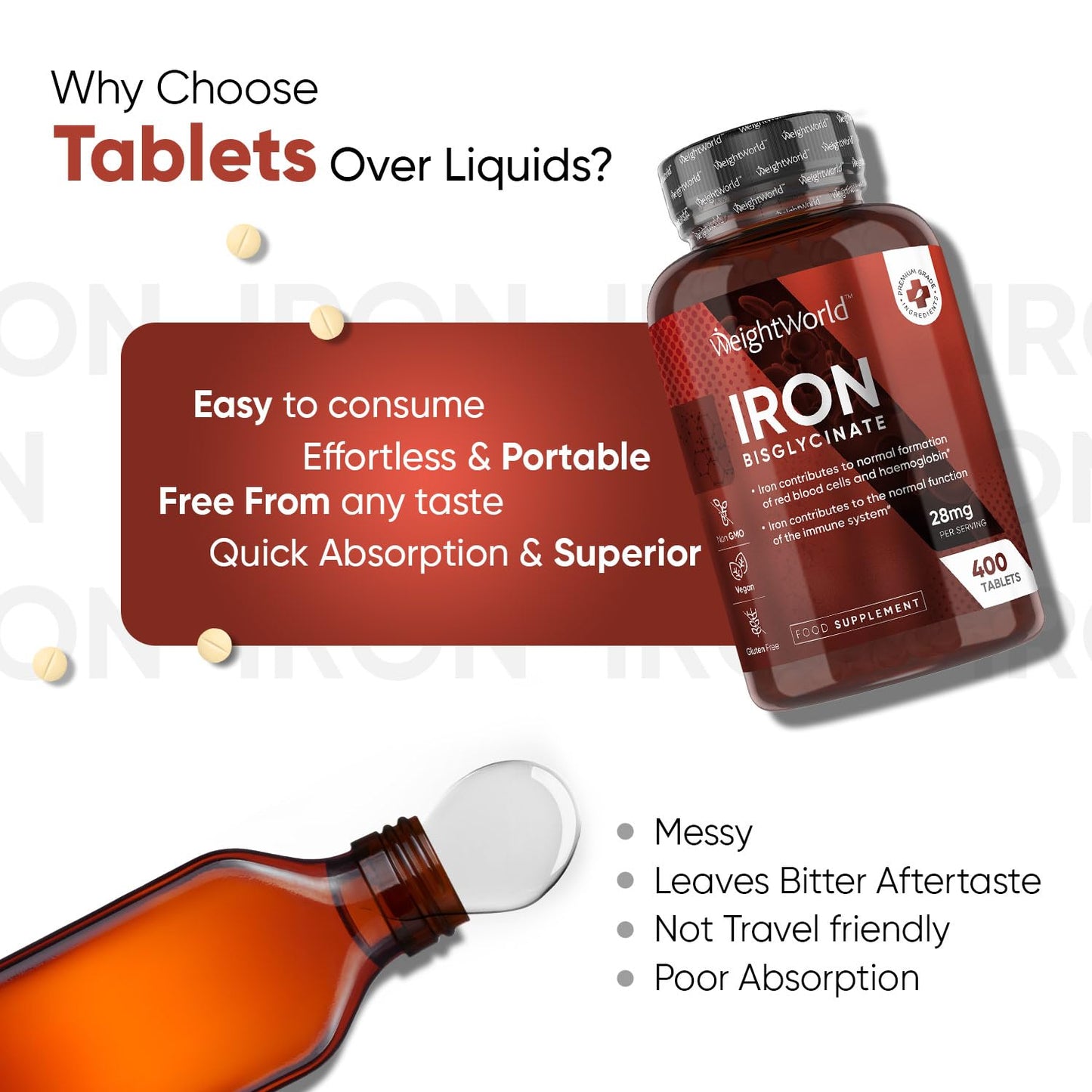 Gentle Iron Tablets High Strength 28mg - 400 Tablets (6+ Months Supply) - Vegan Iron WeightWorldUS supplements