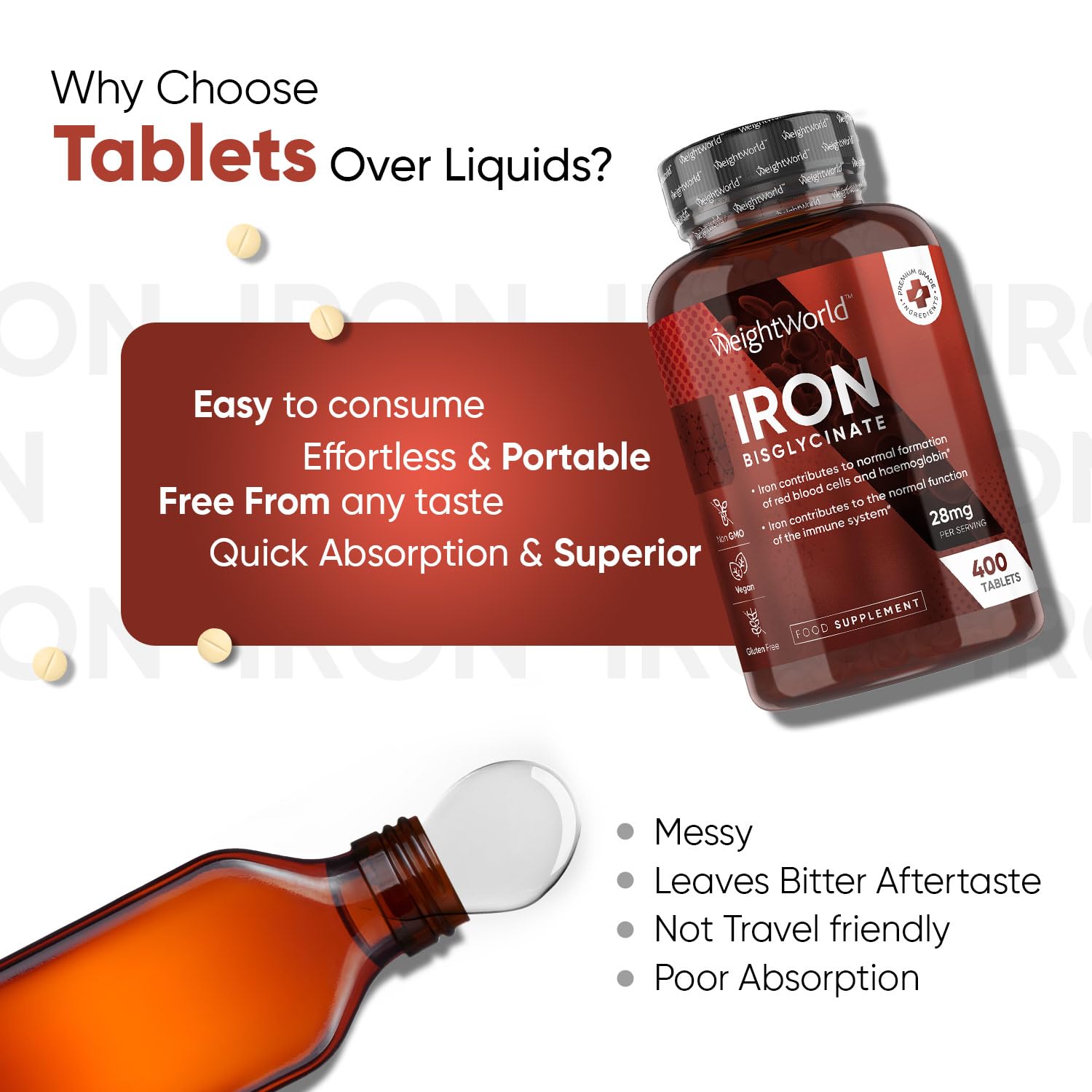 Gentle Iron Tablets High Strength 28mg - 400 Tablets (6+ Months Supply) - Vegan Iron WeightWorldUS supplements
