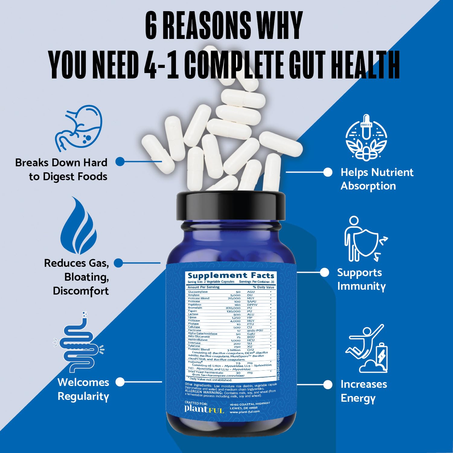 4-in-1 Pre Post Probiotics & Digestive Enzymes - Complete Gut Health & Digestive Support for Women & Men - Prebiotic Probiotic & Postbiotic Gas & Bloating Relief – 60 Non GMO Capsules PLANTFUL RESEARCHAu supplements