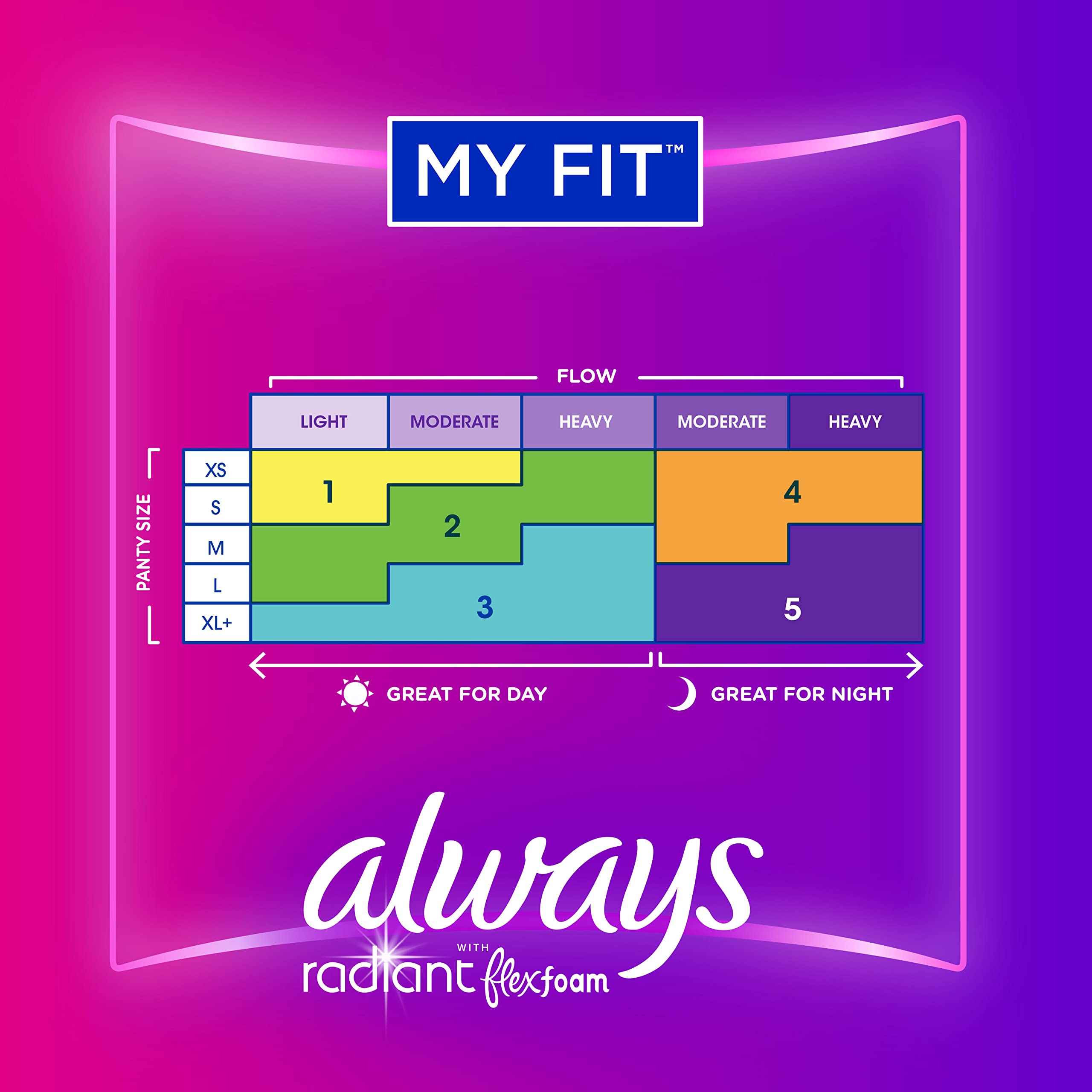 Always Radiant Feminine Pads For Women, Size 3 Extra Heavy Absorbency, With Flexfoam AlwaysAu supplements