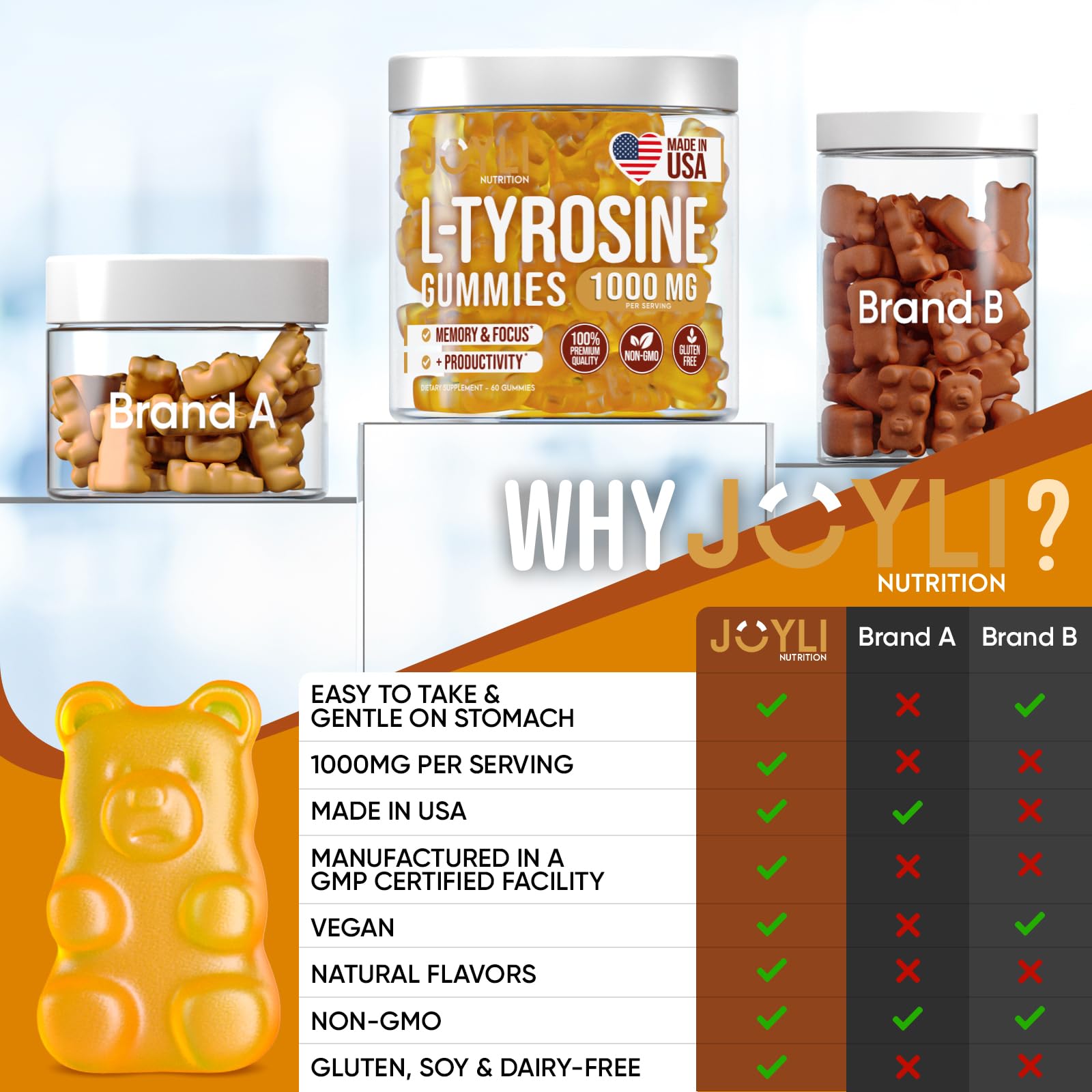 Joyli L Tyrosine Gummies 1000MG - L-Tyrosine Supplement for Kids & Adults - Calm & Focus Gummies for Brain, Memory, Mood, and Energy - 500mg L- Tyrosine Powder per Gummy - Vegan, Gluten-Free JOYLI NutritionUS supplements