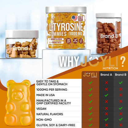 Joyli L Tyrosine Gummies 1000MG - L-Tyrosine Supplement for Kids & Adults - Calm & Focus Gummies for Brain, Memory, Mood, and Energy - 500mg L- Tyrosine Powder per Gummy - Vegan, Gluten-Free JOYLI NutritionUS supplements