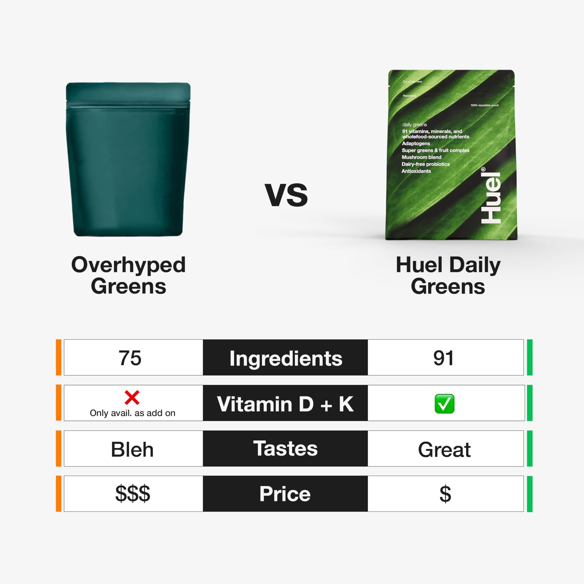 Huel Daily Greens | Superfood Greens Powder | 91 Vitamins, Minerals, and Wholefood HuelUS supplements