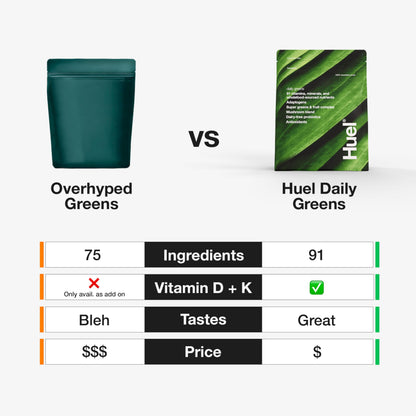 Huel Daily Greens | Superfood Greens Powder | 91 Vitamins, Minerals, and Wholefood HuelUS supplements