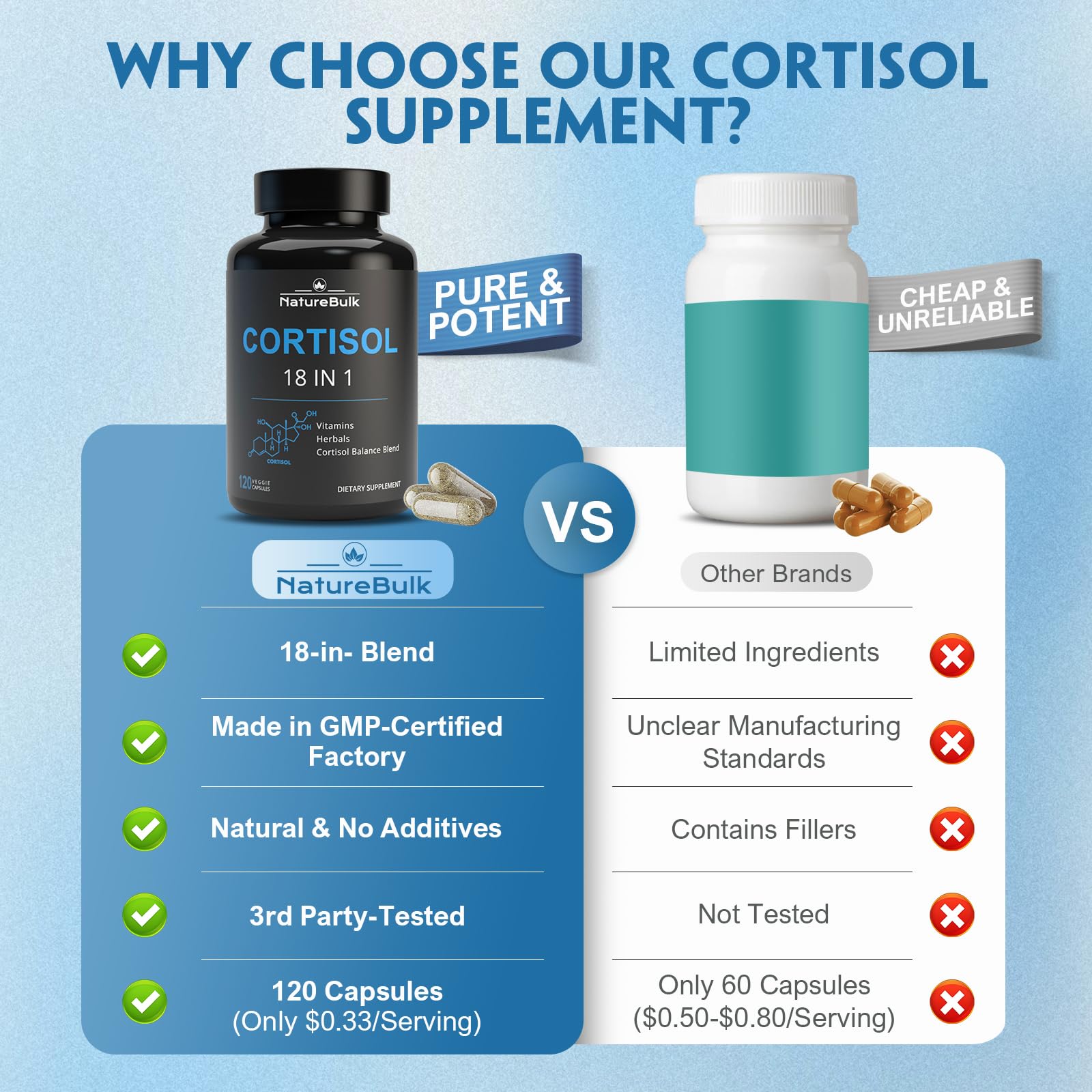 NATUREBULK Cortisol Supplements for Women, 18-in-1 - Premium Blend with Ashwagandha, Rhodiola, Magnesium & L-Theanine - Stress Response Support & Mood Enhancement Formula - 120 Vegetarian Capsules NATUREBULKAu supplements