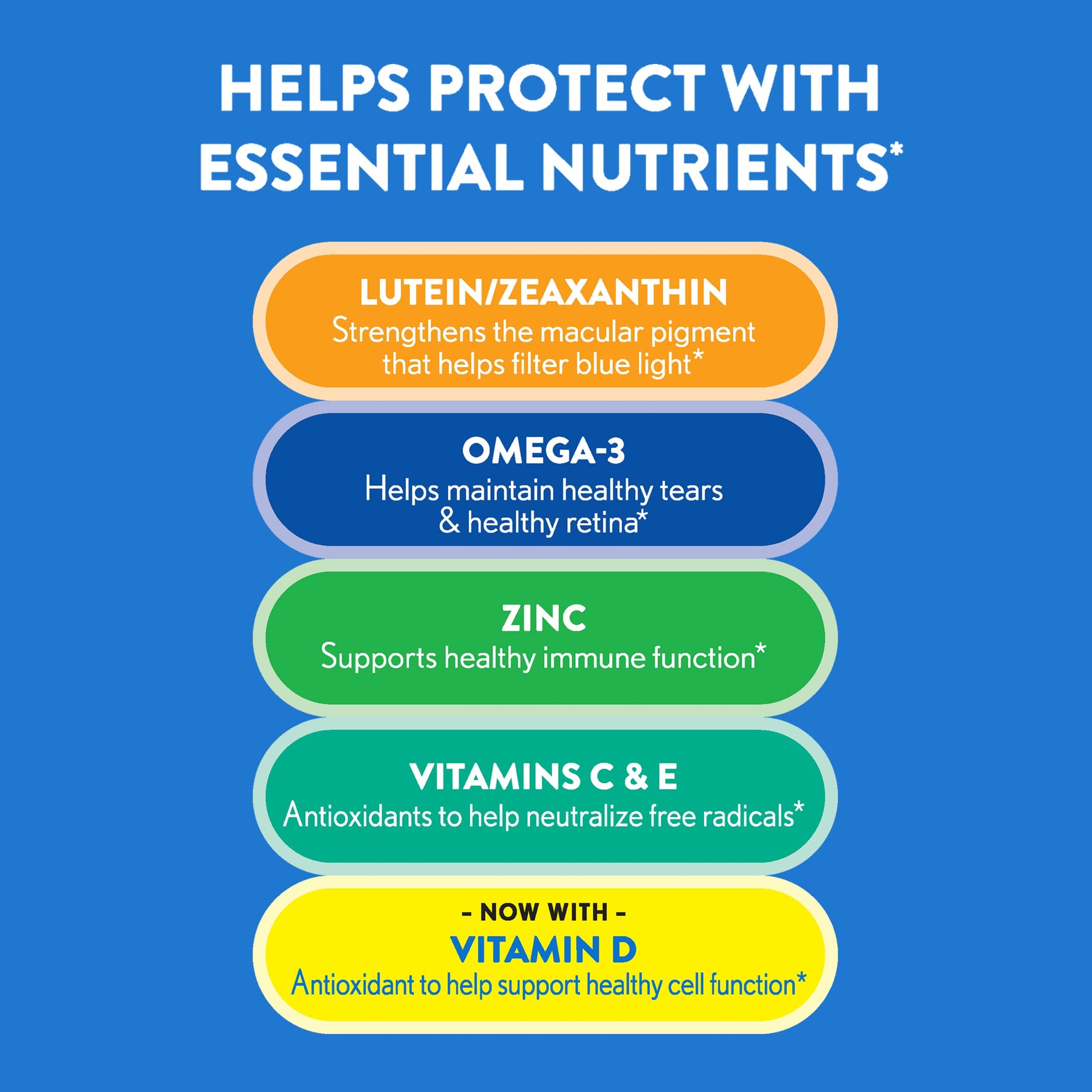 Ocuvite 50+ Eye Vitamin & Mineral Supplement, Multivitamin for Vision & Ocular Health with Omega-3, Zinc, Vitamins C & E, Lutein & Zeaxanthin, Zinc Supplements for Women and Men, 50 Softgels OcuviteAu supplements