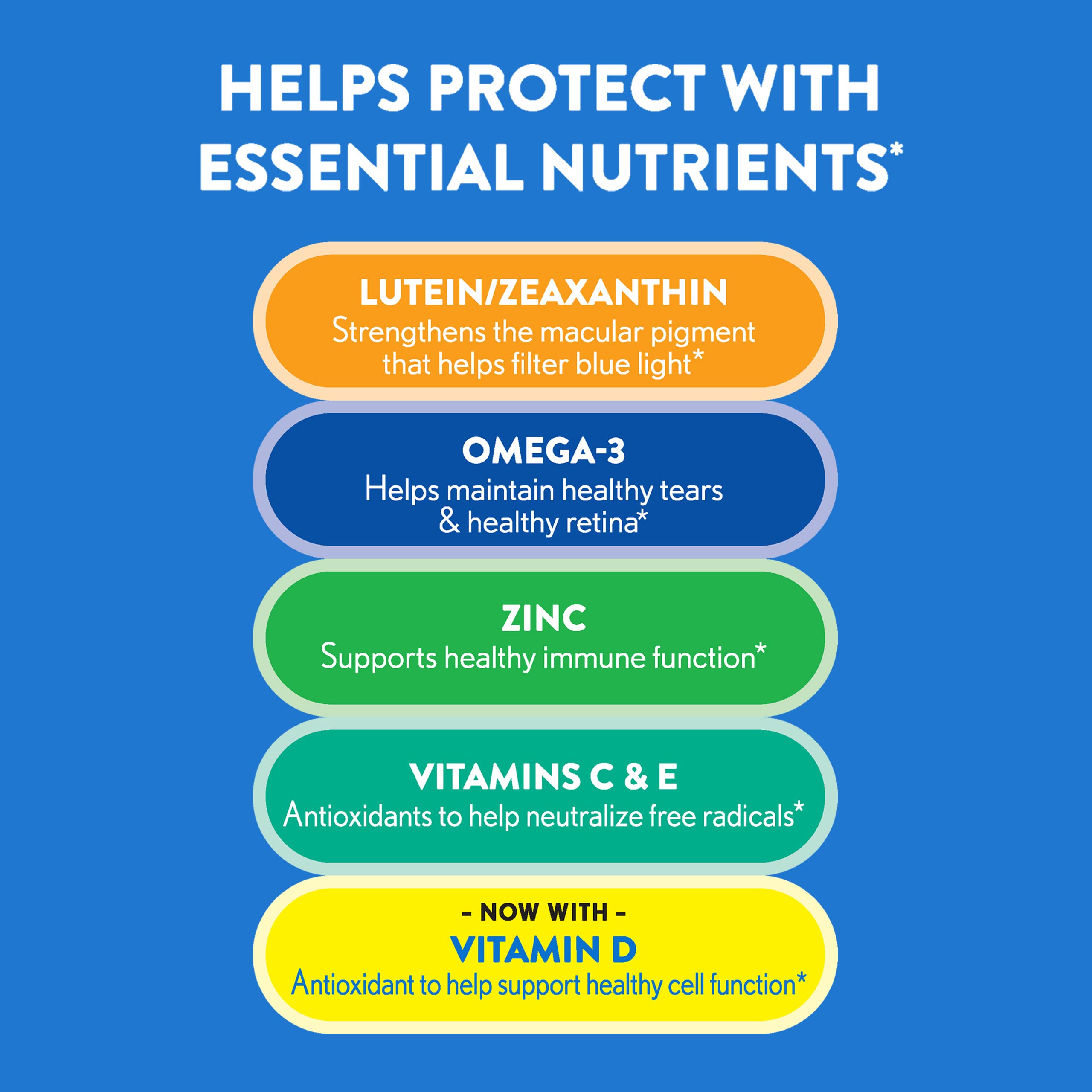 Ocuvite 50+ Eye Vitamin & Mineral Supplement, Multivitamin for Vision & Ocular Health with Omega-3, Zinc, Vitamins C & E, Lutein & Zeaxanthin, Zinc Supplements for Women and Men, 50 Softgels OcuviteAu supplements