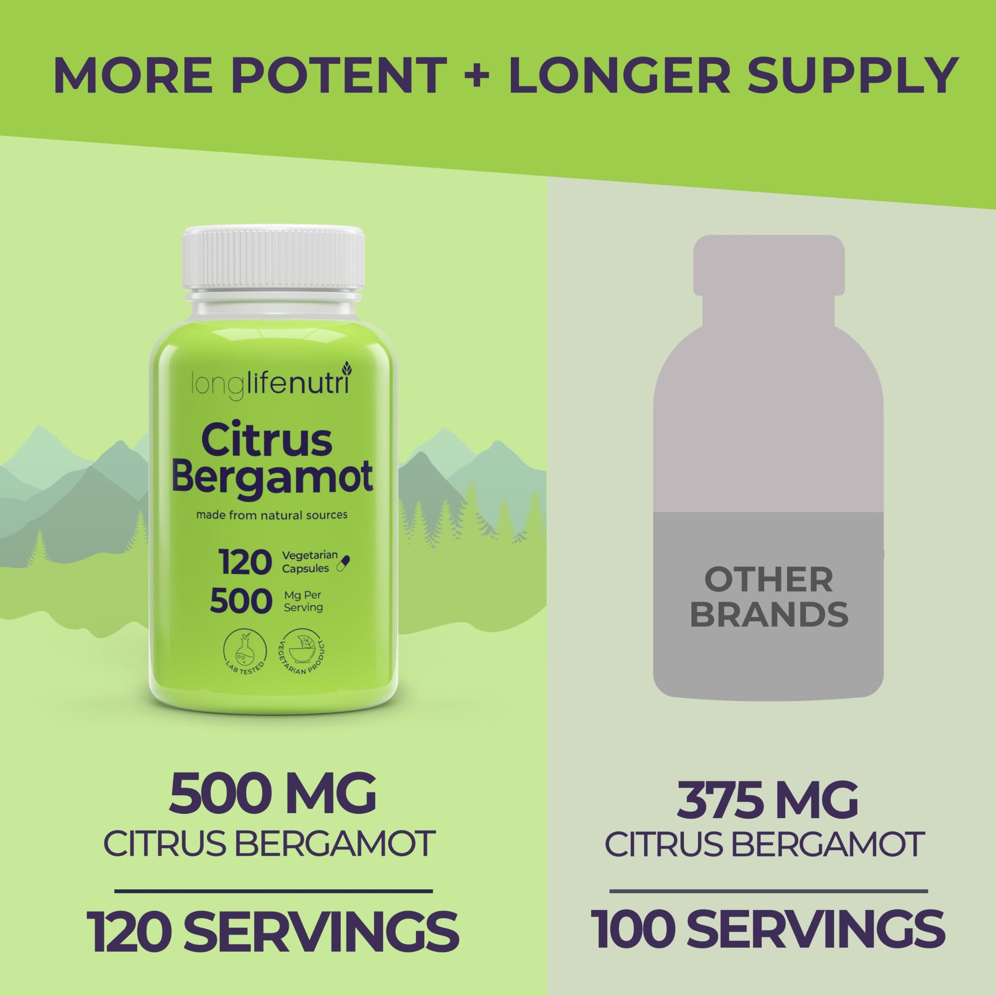 LongLifeNutri Citrus Bergamot Extract 500mg - 120 Vegetarian Capsules, 40% Polyphenolic Flavanones, 4-Month Supply, Plant-Based Anti-Oxidant, Tested, Made in USA LongLifeNutriAu supplements