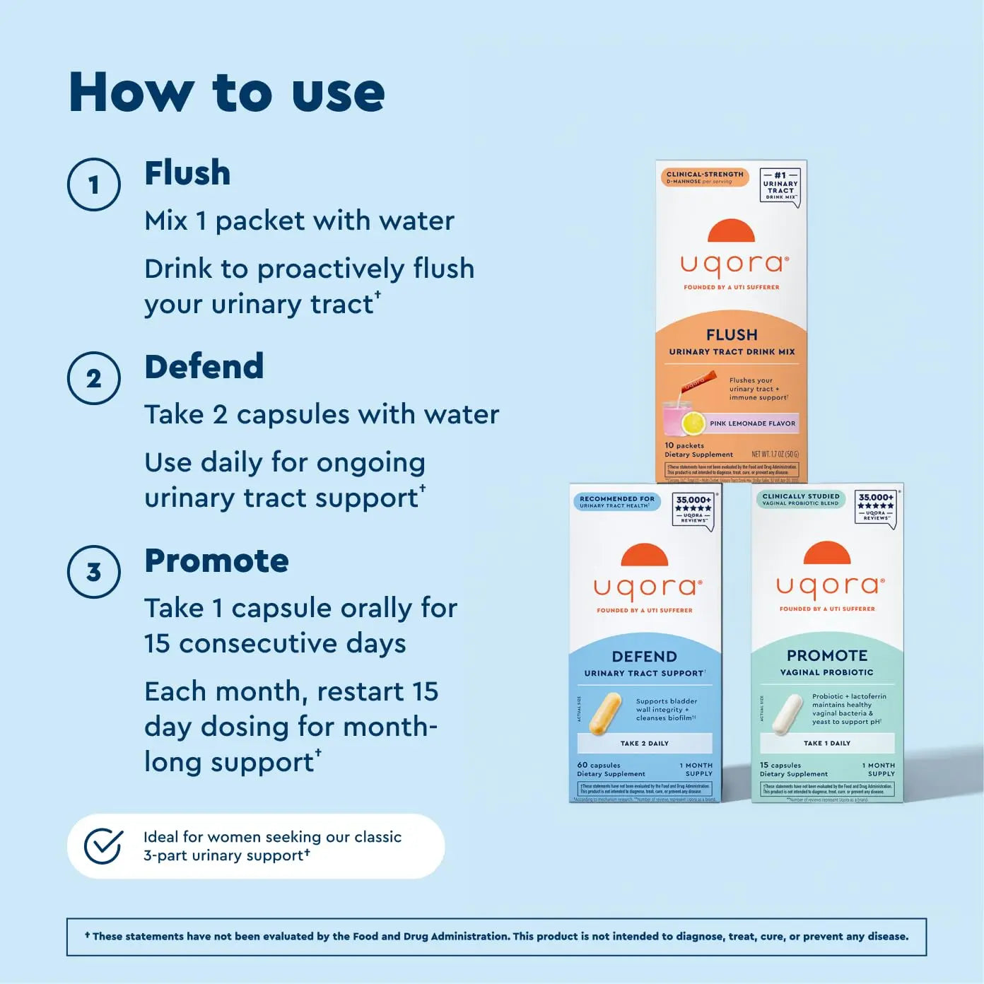 Uqora Complete Regimen with Flush, Defend & Promote - Urinary Tract Support with D-Mannose, Vitamin C, Green Tea Extract, Probiotics & More - Comprehensive Bladder Health Support* - 3-Part Bundle UqoraAu supplements