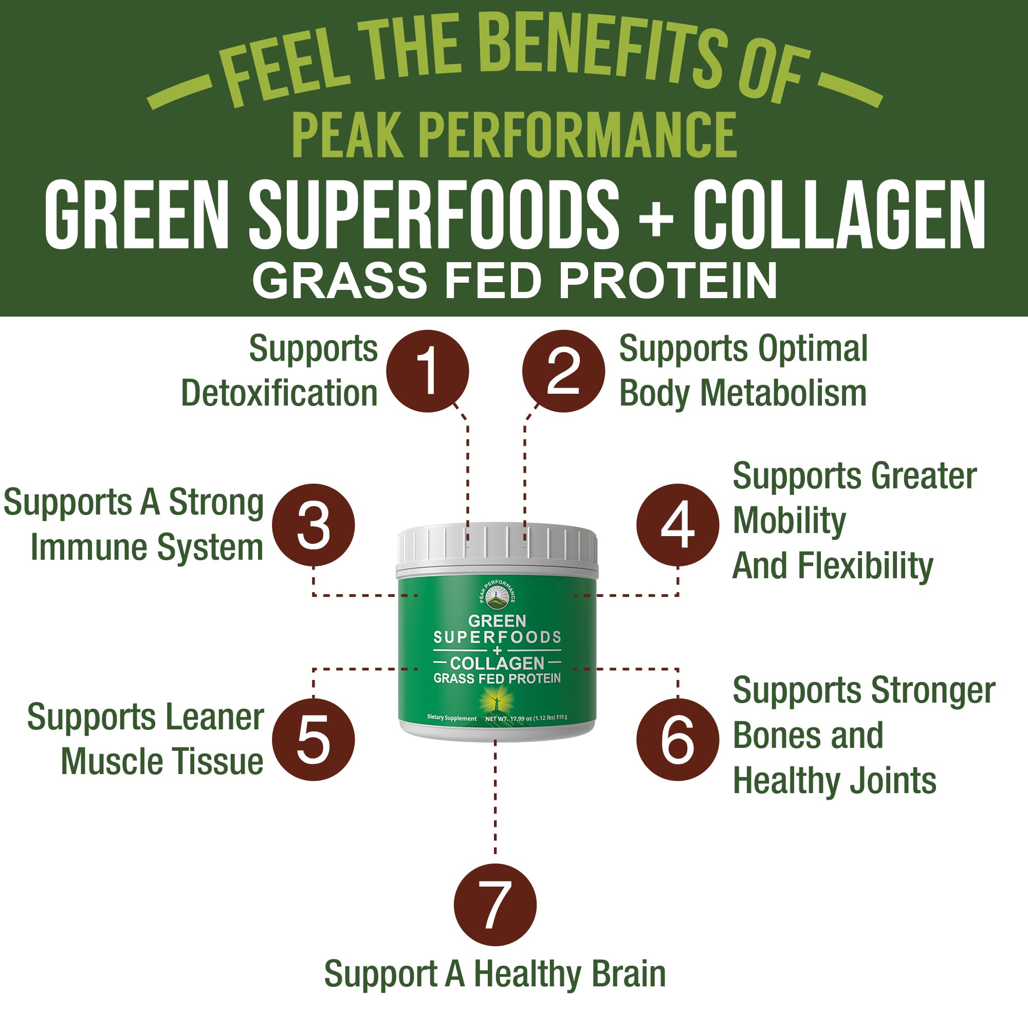 Greens Superfood + Grass Fed Collagen Peptides Powder - Ultimate Blend of Best Tasting Green Superfood with Pure Pasture Raised Hydrolyzed Protein Powder for Skin Hair + Joint Health Peak PerformanceAu supplements